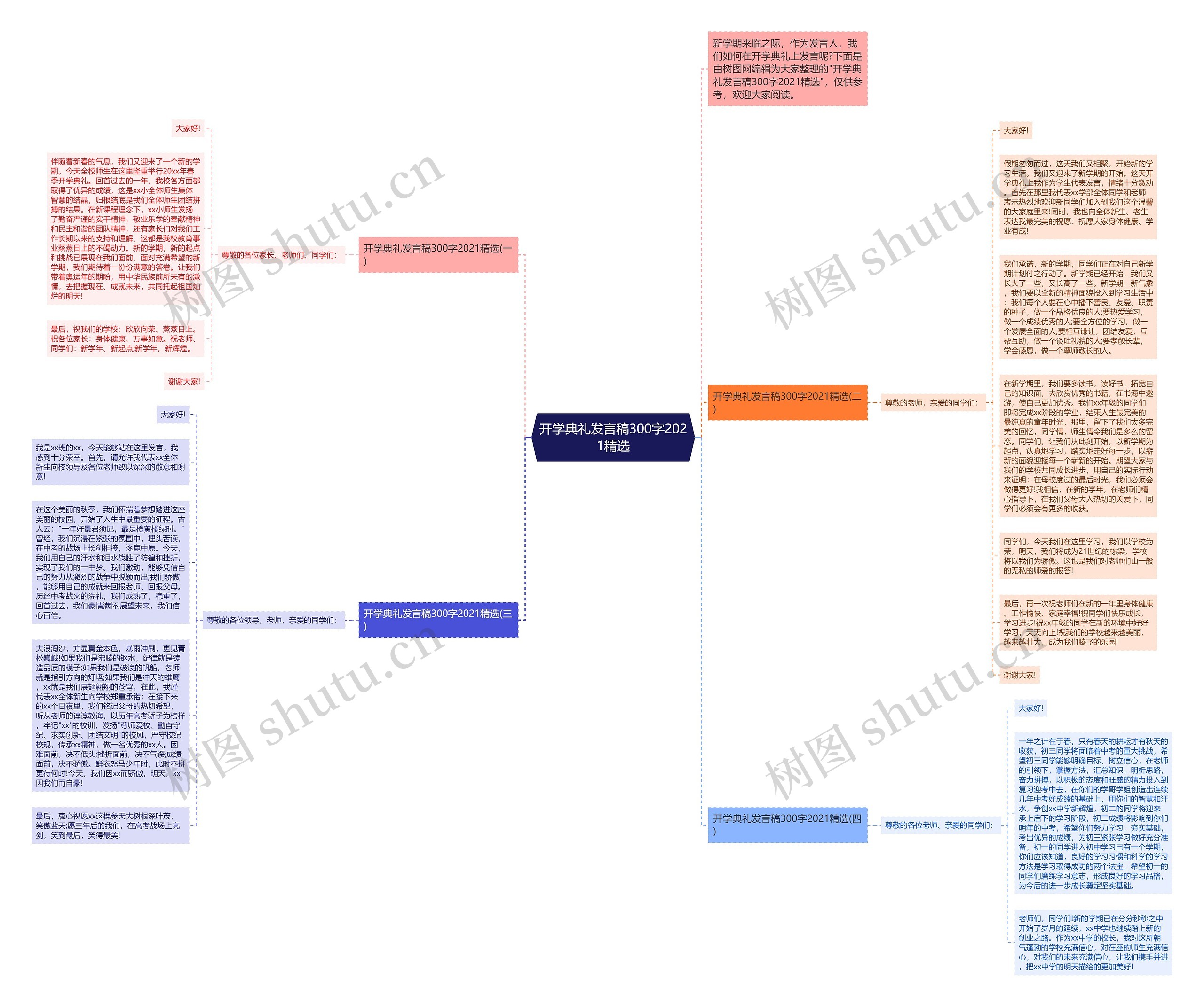 开学典礼发言稿300字2021精选思维导图