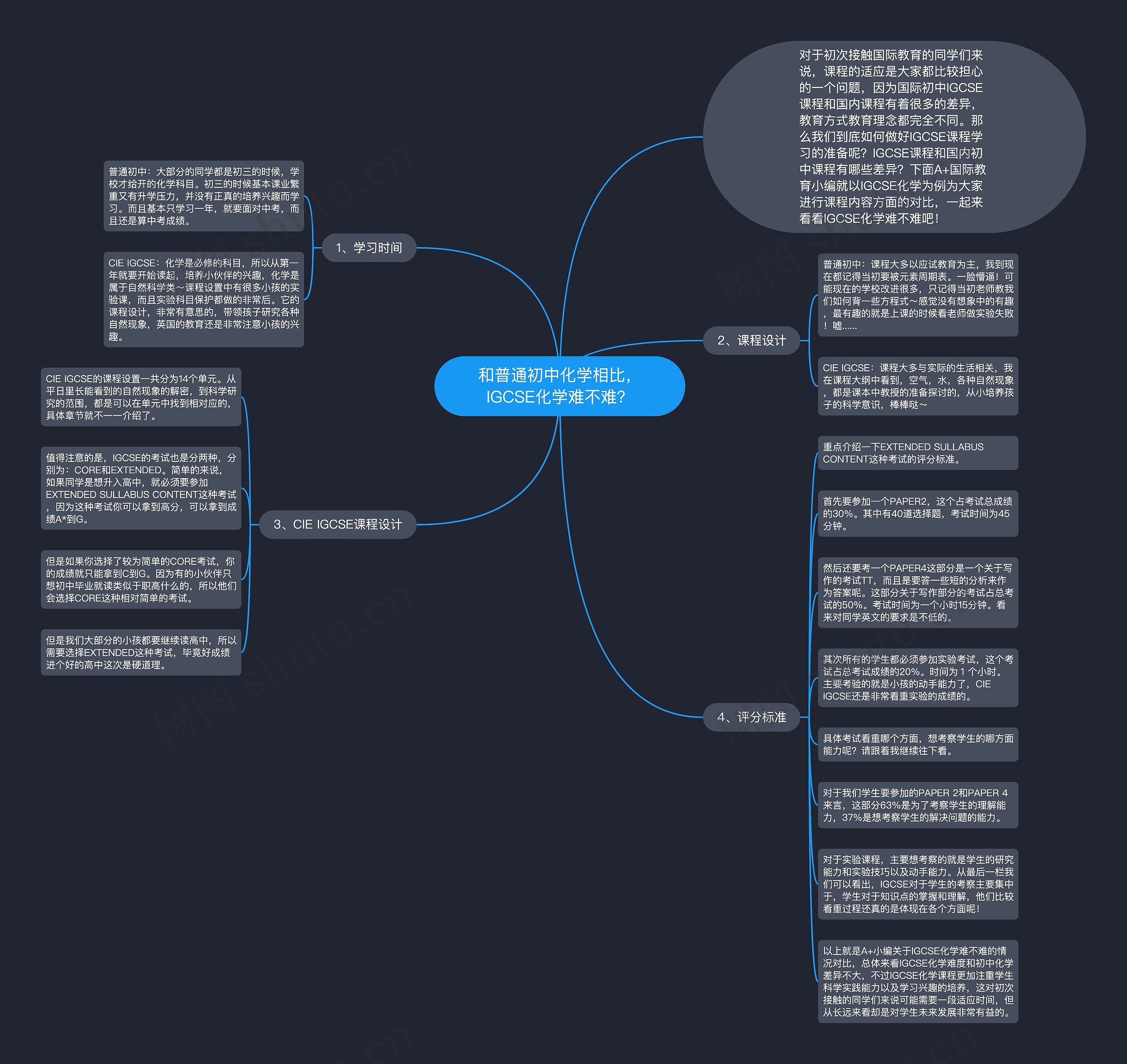 和普通初中化学相比,IGCSE化学难不难?思维导图高清图 和普通初中化学相比,IGCSE化学难不难?思维导图