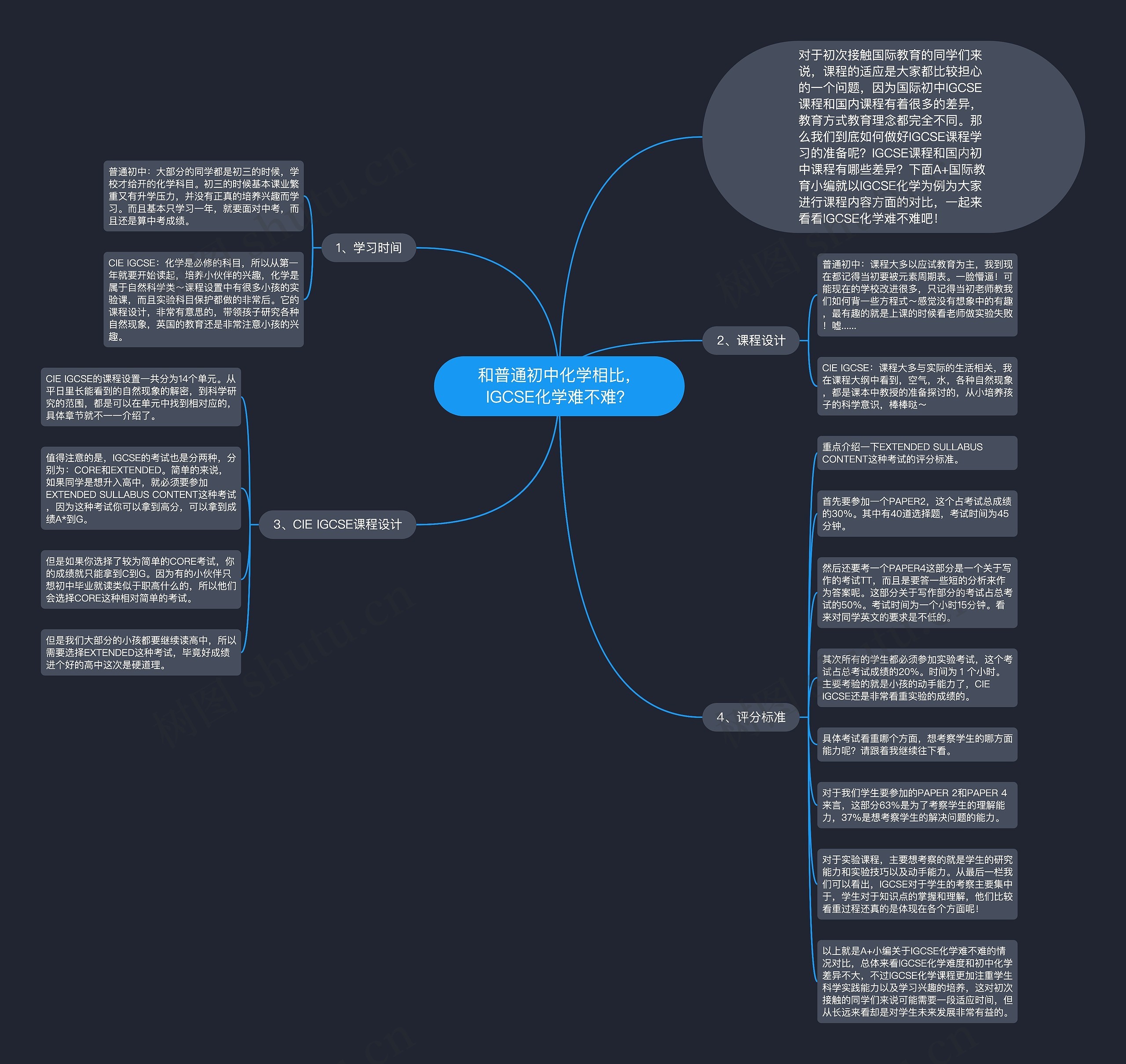 和普通初中化学相比，IGCSE化学难不难？思维导图