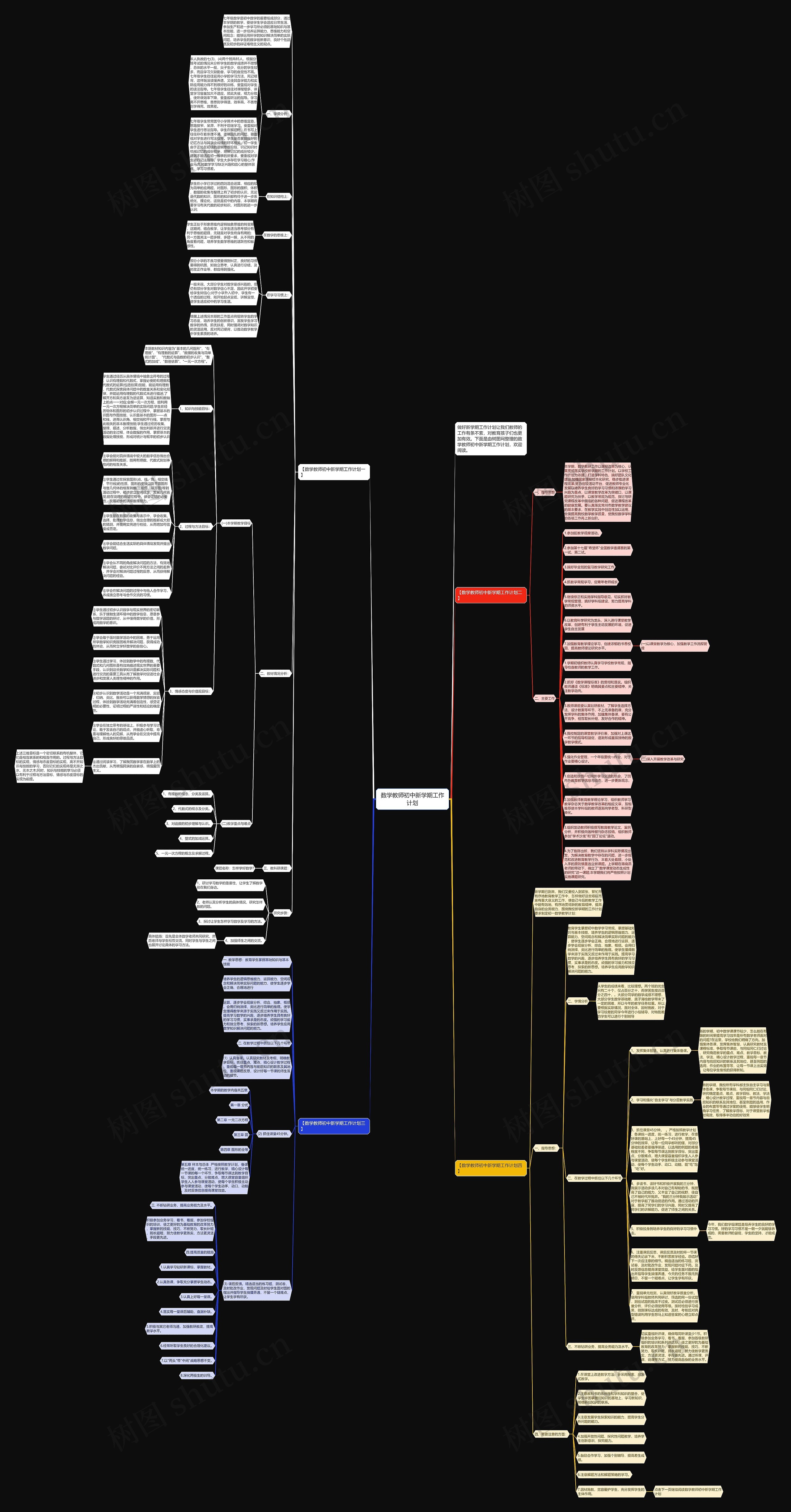 数学教师初中新学期工作计划思维导图