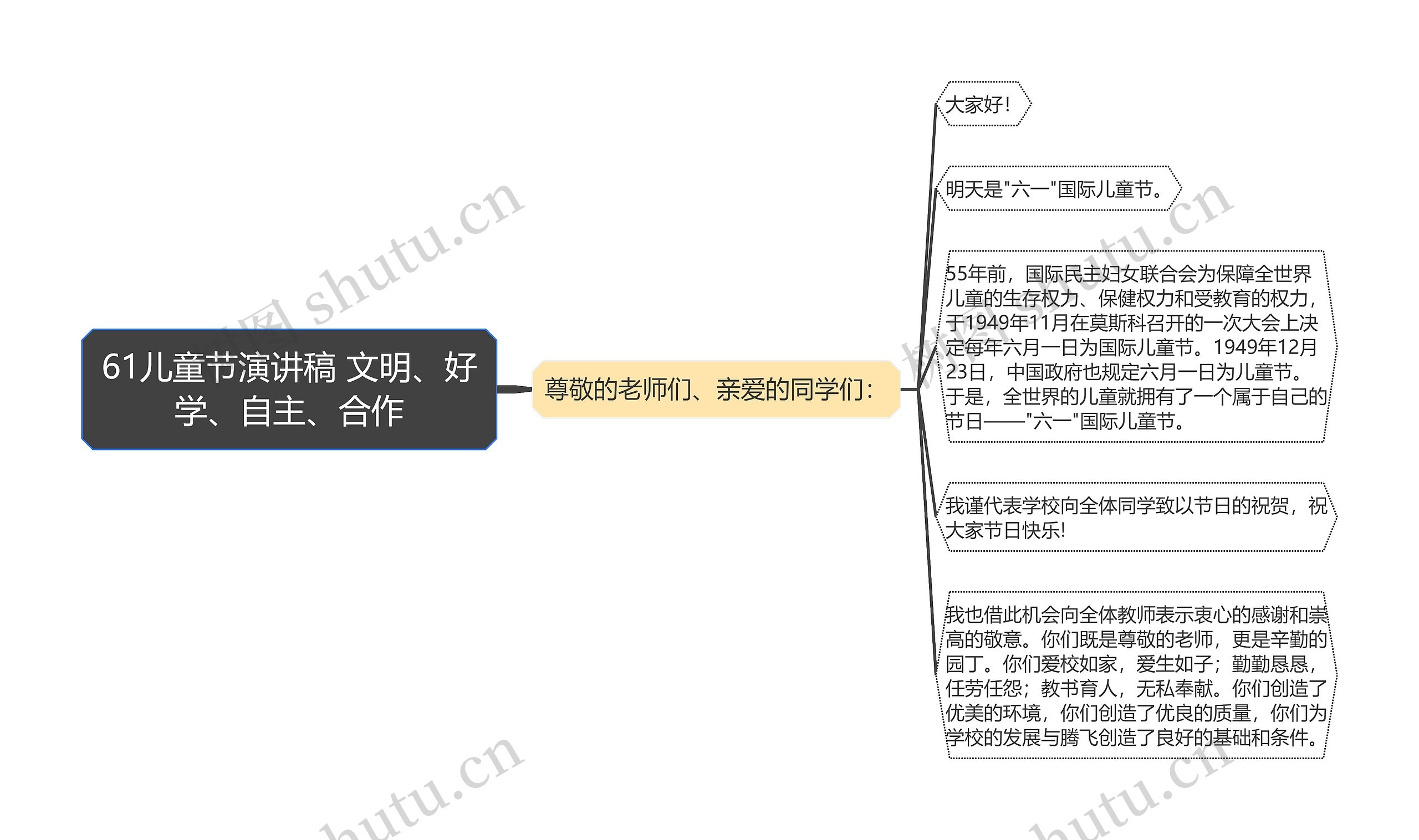 61儿童节演讲稿 文明、好学、自主、合作思维导图