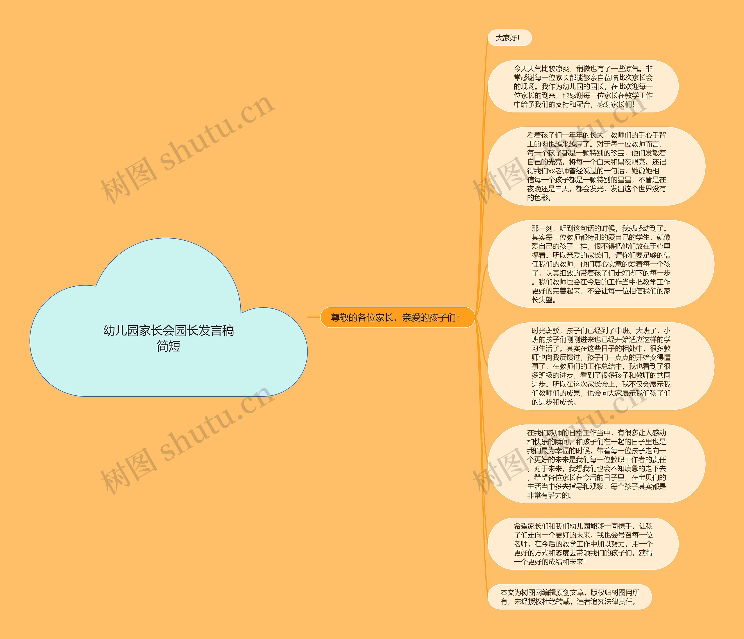 幼儿园家长会园长发言稿简短思维导图