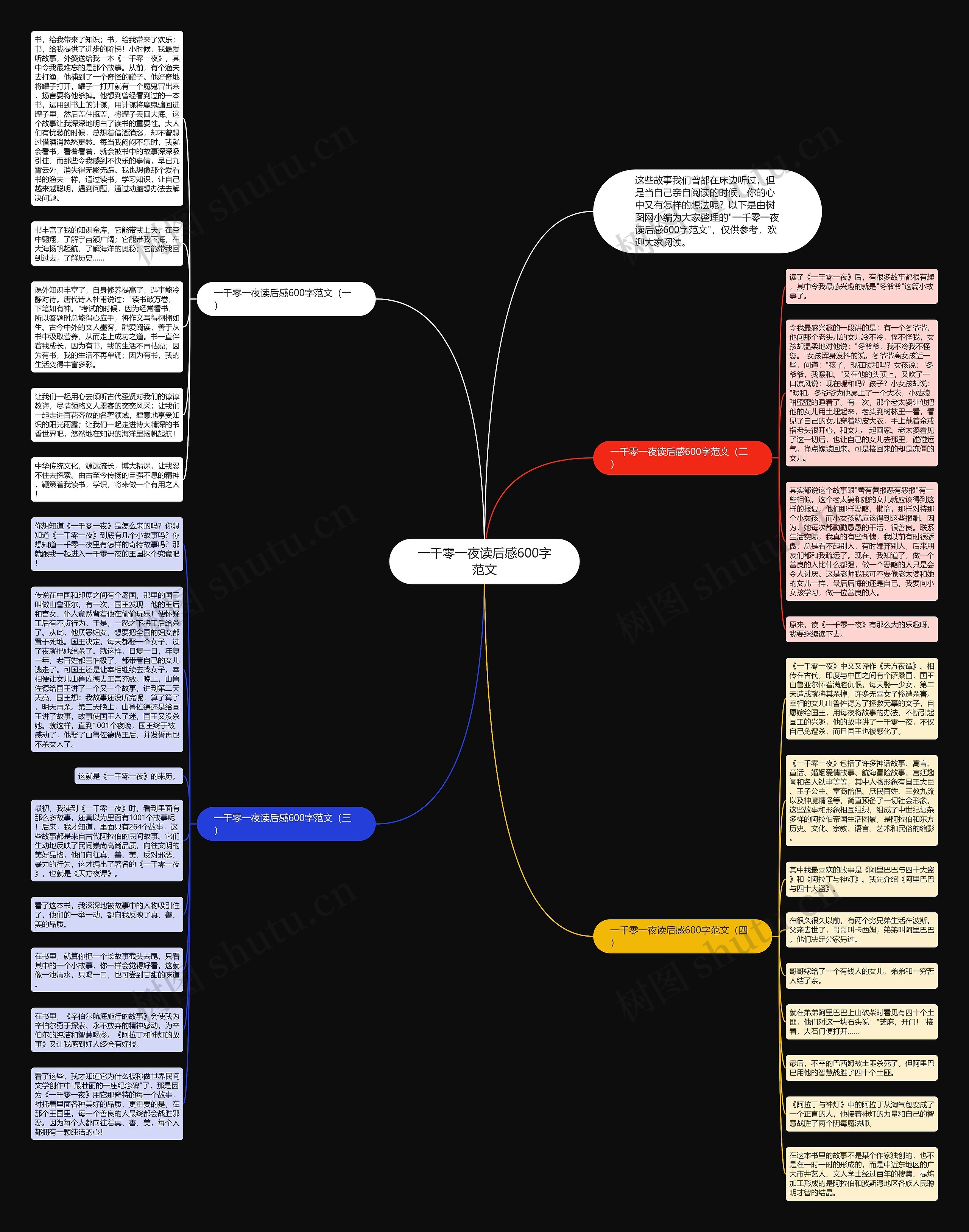 一千零一夜读后感600字范文思维导图