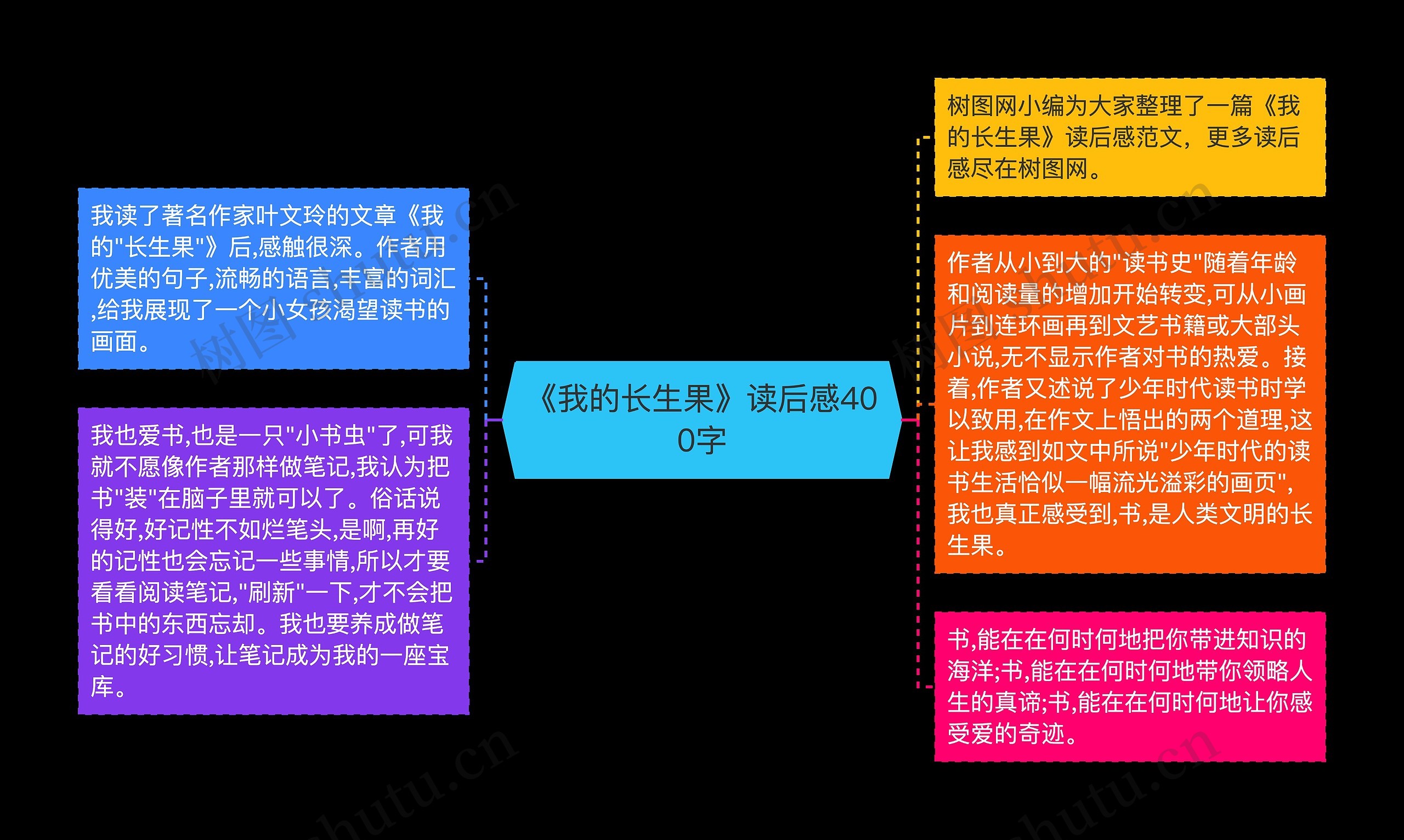 《我的长生果》读后感400字思维导图