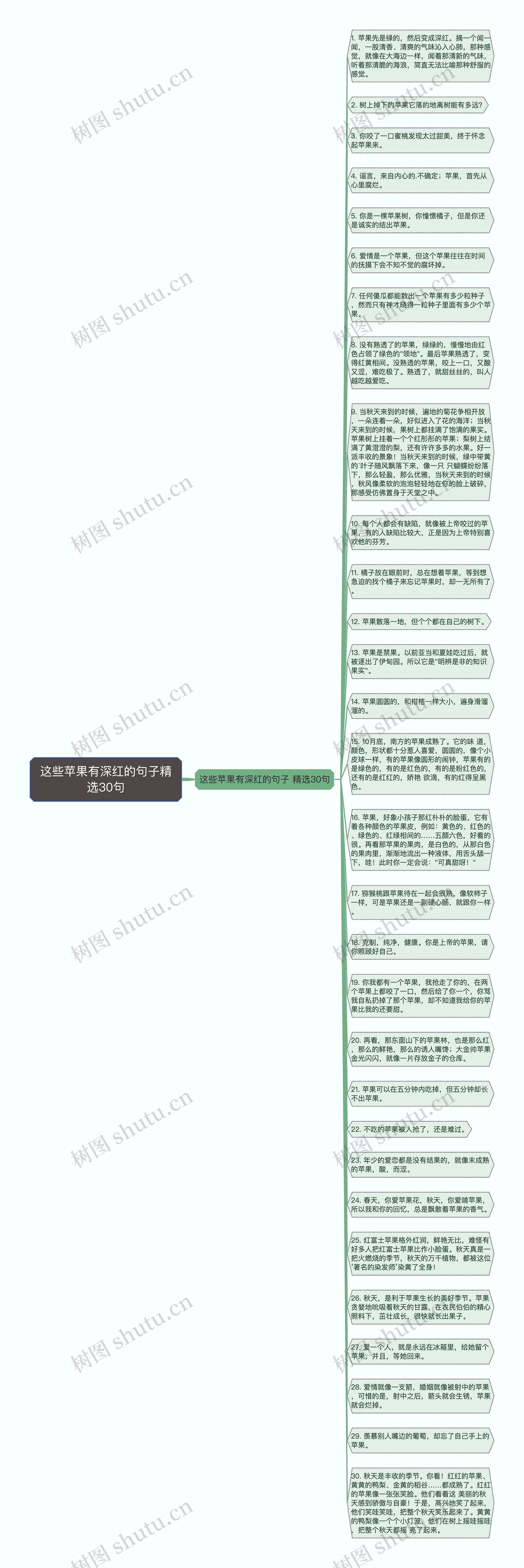 这些苹果有深红的句子精选30句思维导图