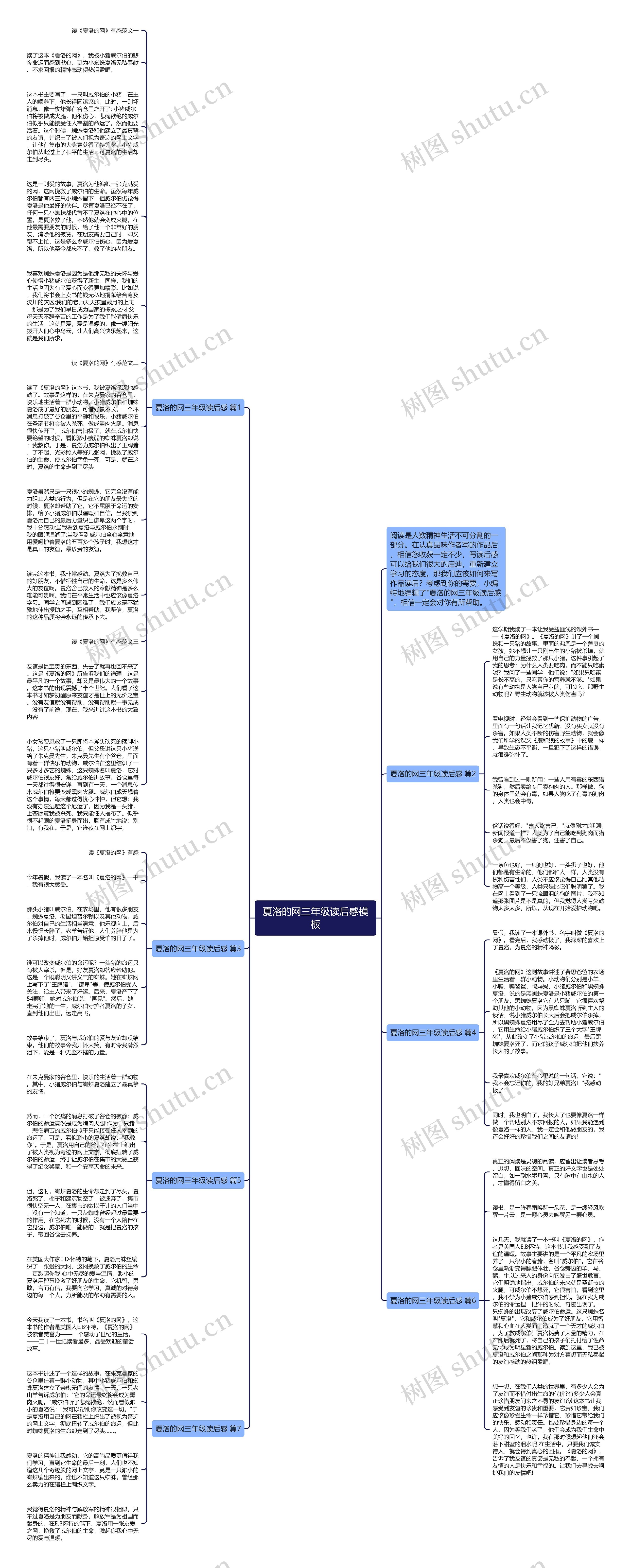 夏洛的网三年级读后感思维导图