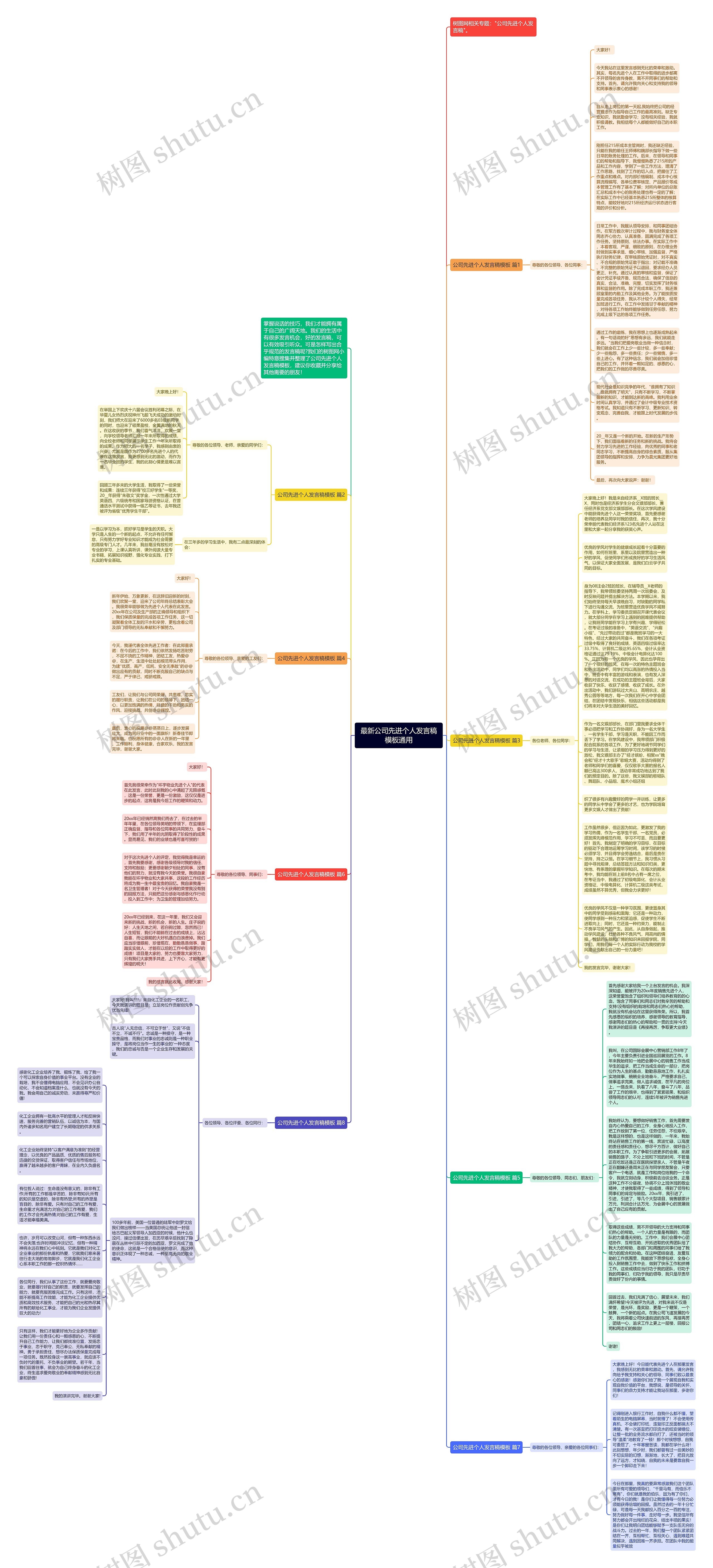 最新公司先进个人发言稿通用思维导图