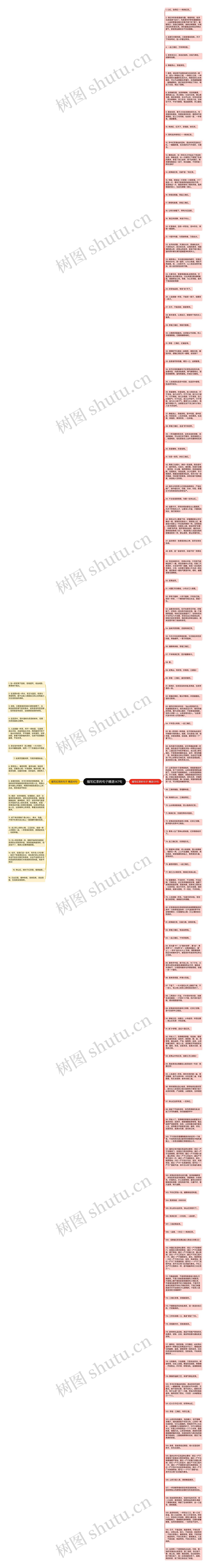 描写红茶的句子精选147句思维导图