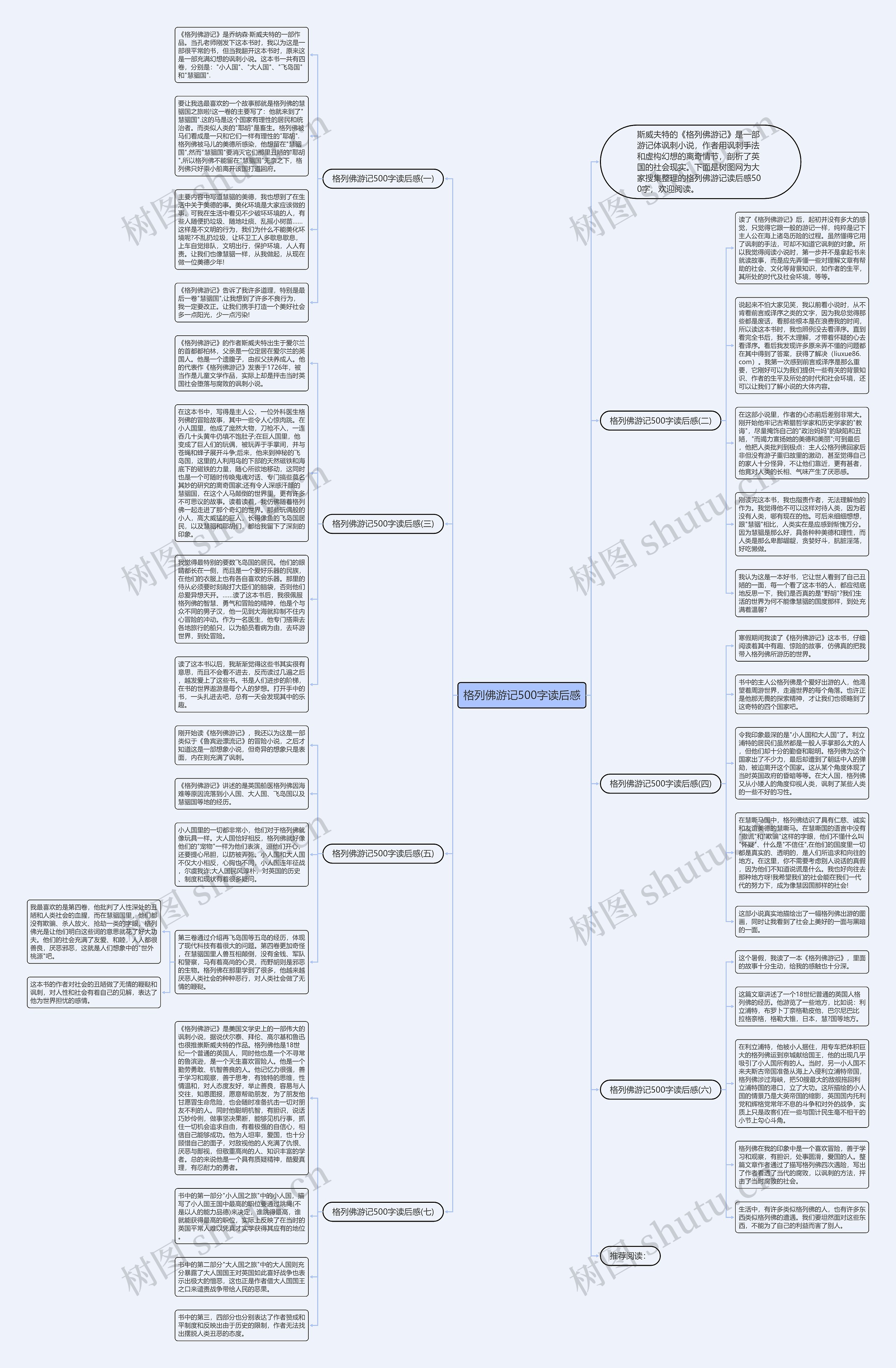 格列佛游记500字读后感思维导图