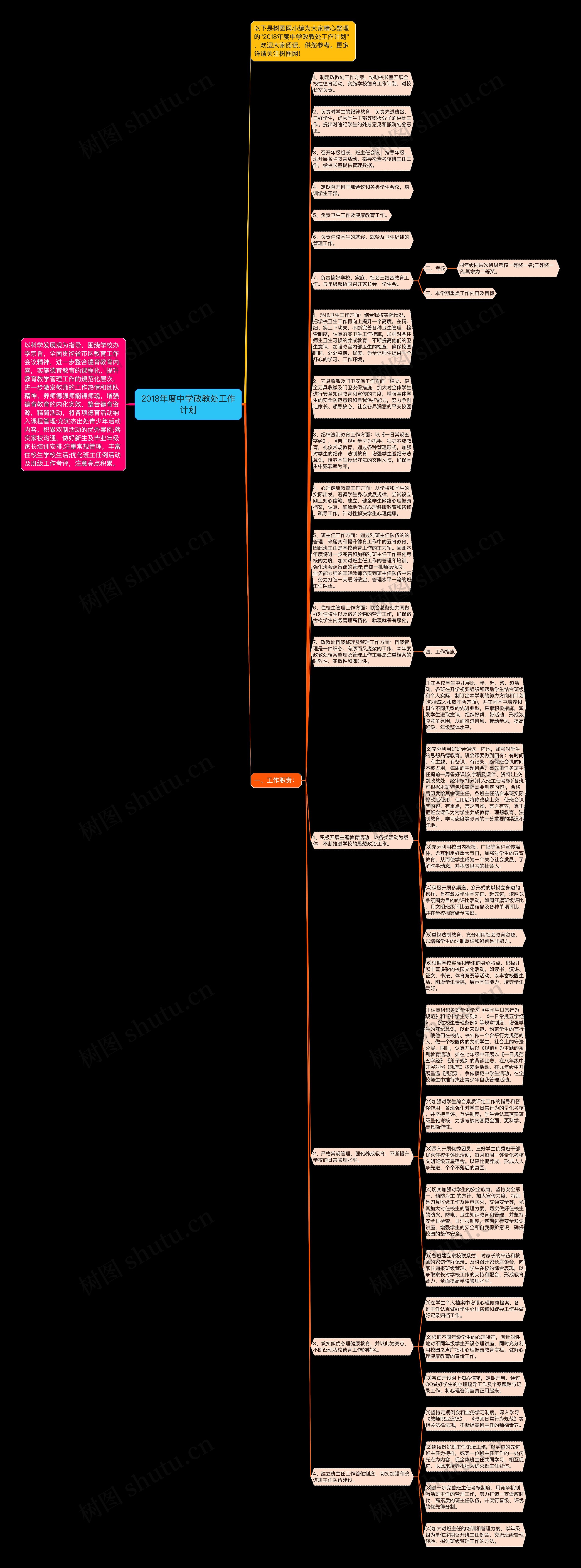 2018年度中学政教处工作计划思维导图