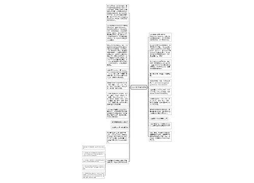 SSAT数学辅导课程思维导图