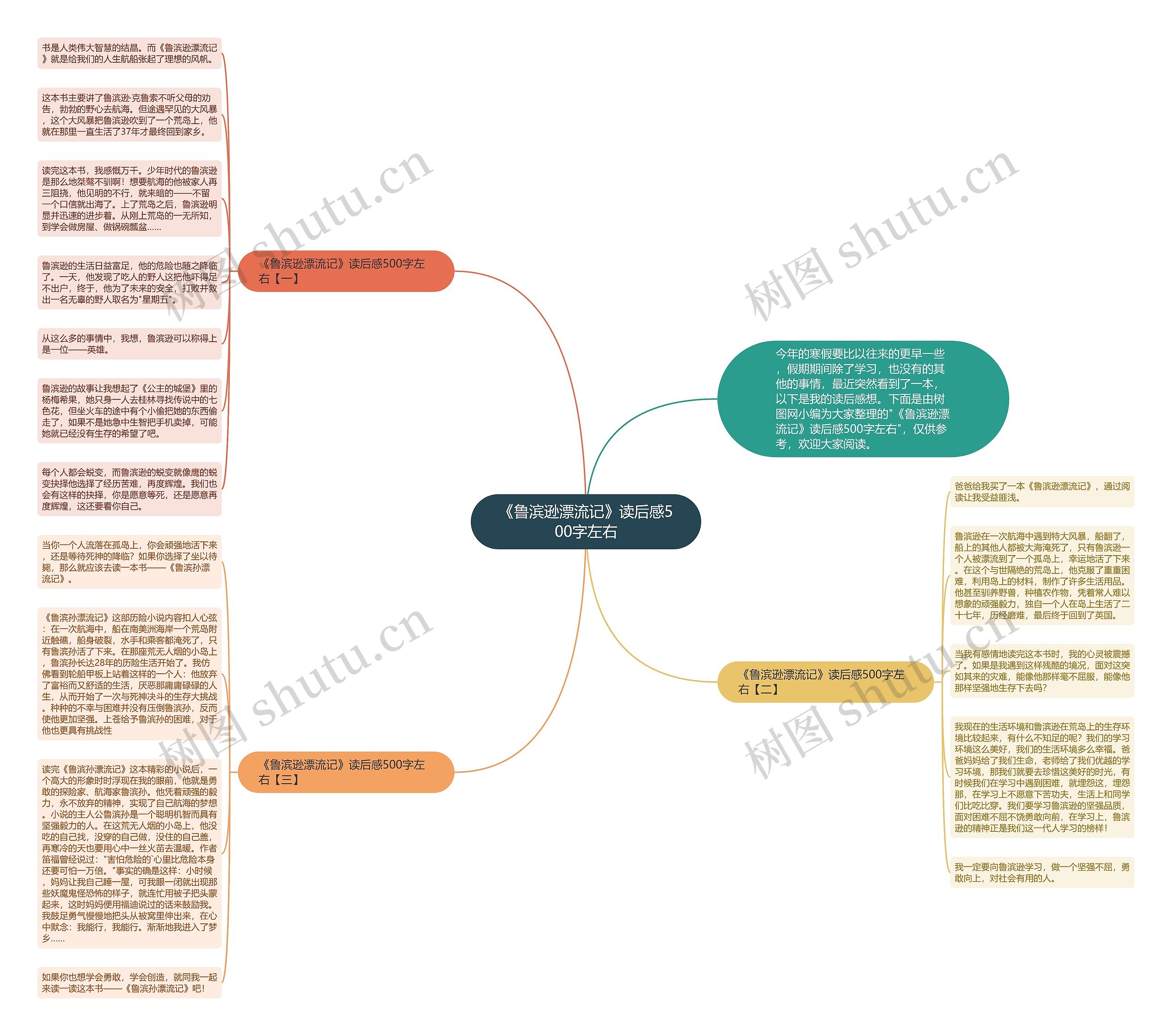 《鲁滨逊漂流记》读后感500字左右思维导图