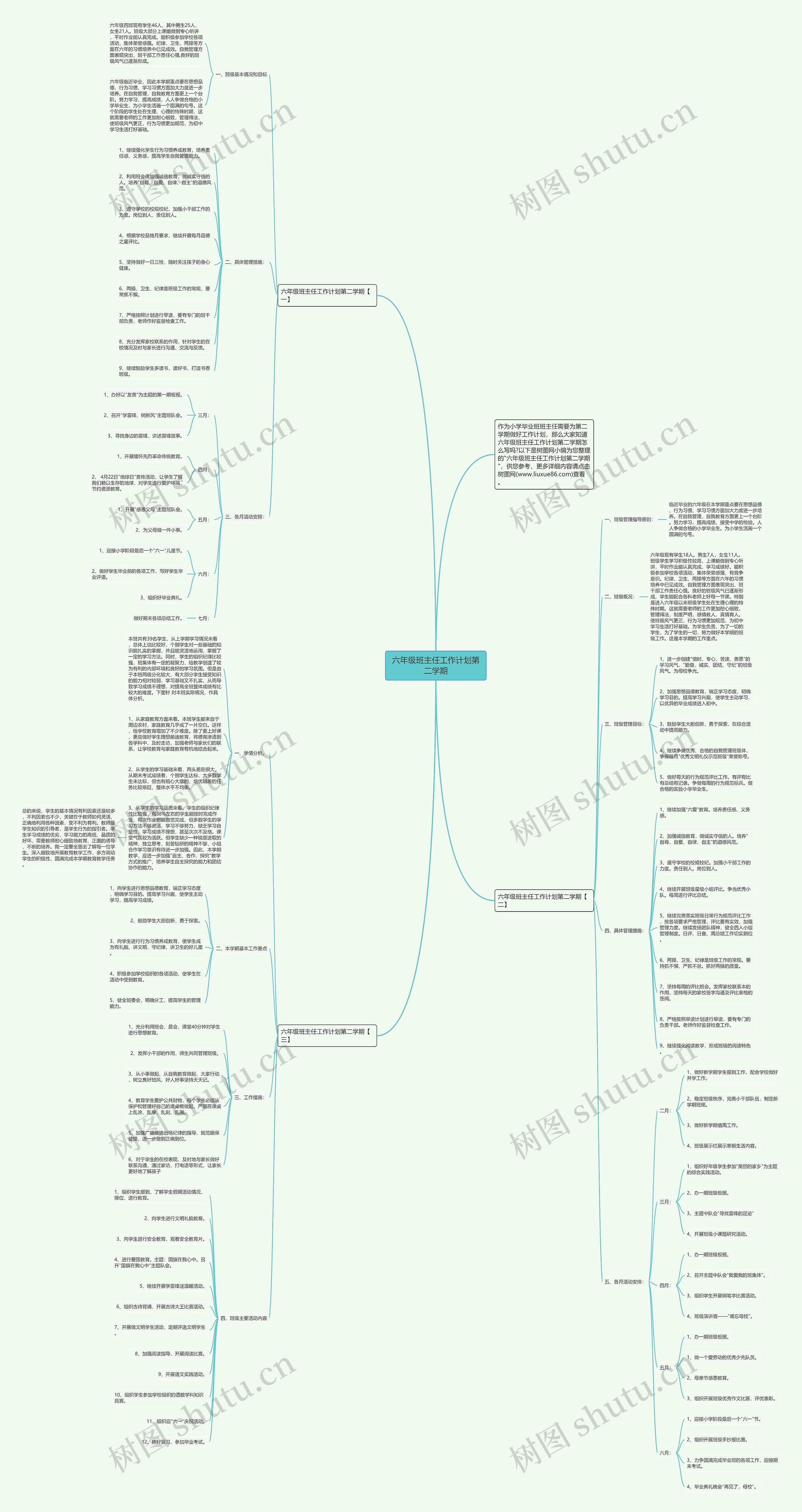 六年级班主任工作计划第二学期思维导图