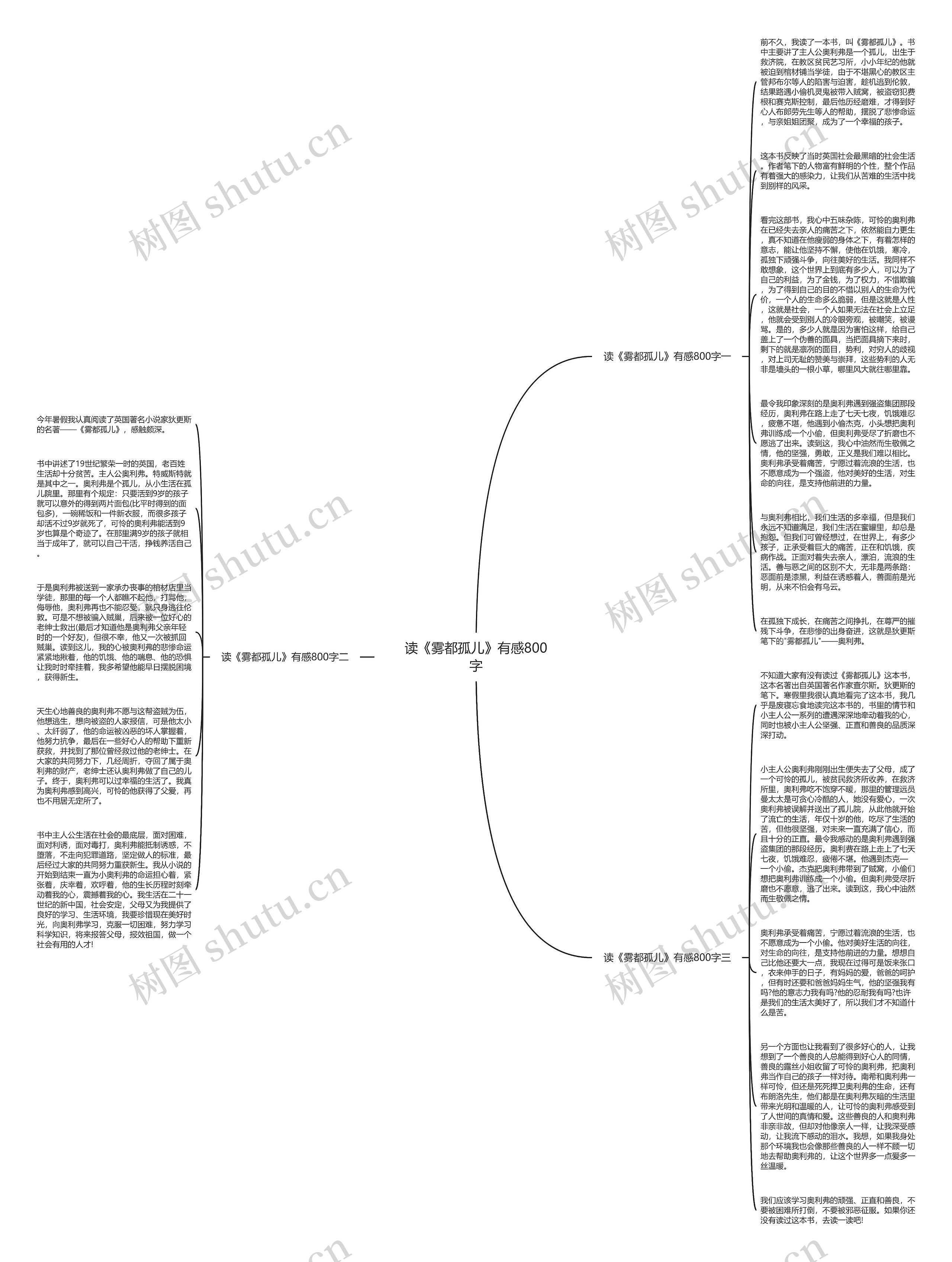 读《雾都孤儿》有感800字思维导图