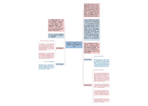 AP物理1, AP物理2以及AP物理C的力学和电磁学如何进 AP物理1, AP物理2以及AP物理C的力学和电磁学如何进