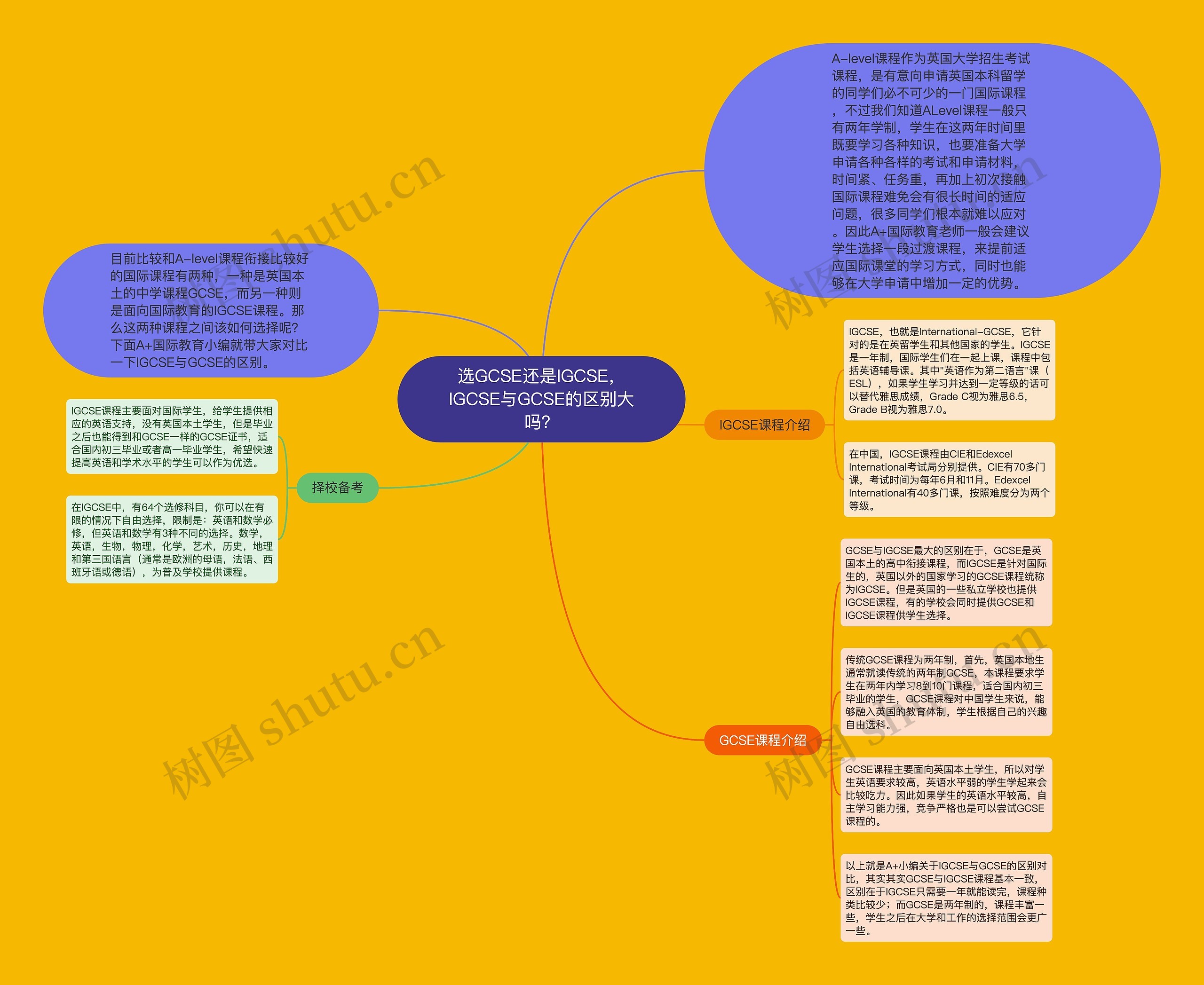 选GCSE还是IGCSE，IGCSE与GCSE的区别大吗？思维导图