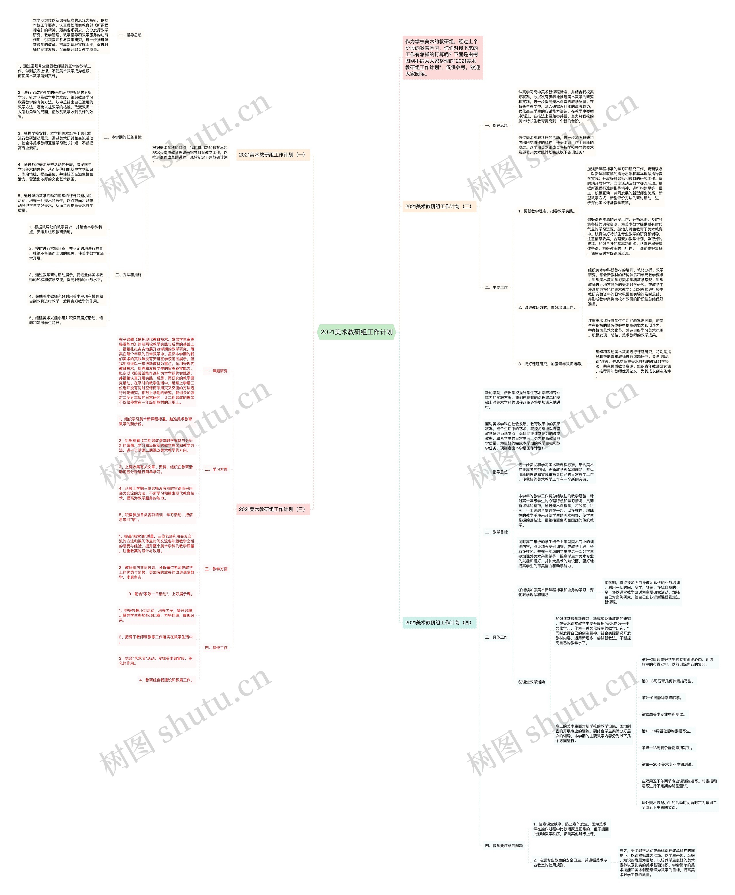 2021美术教研组工作计划思维导图