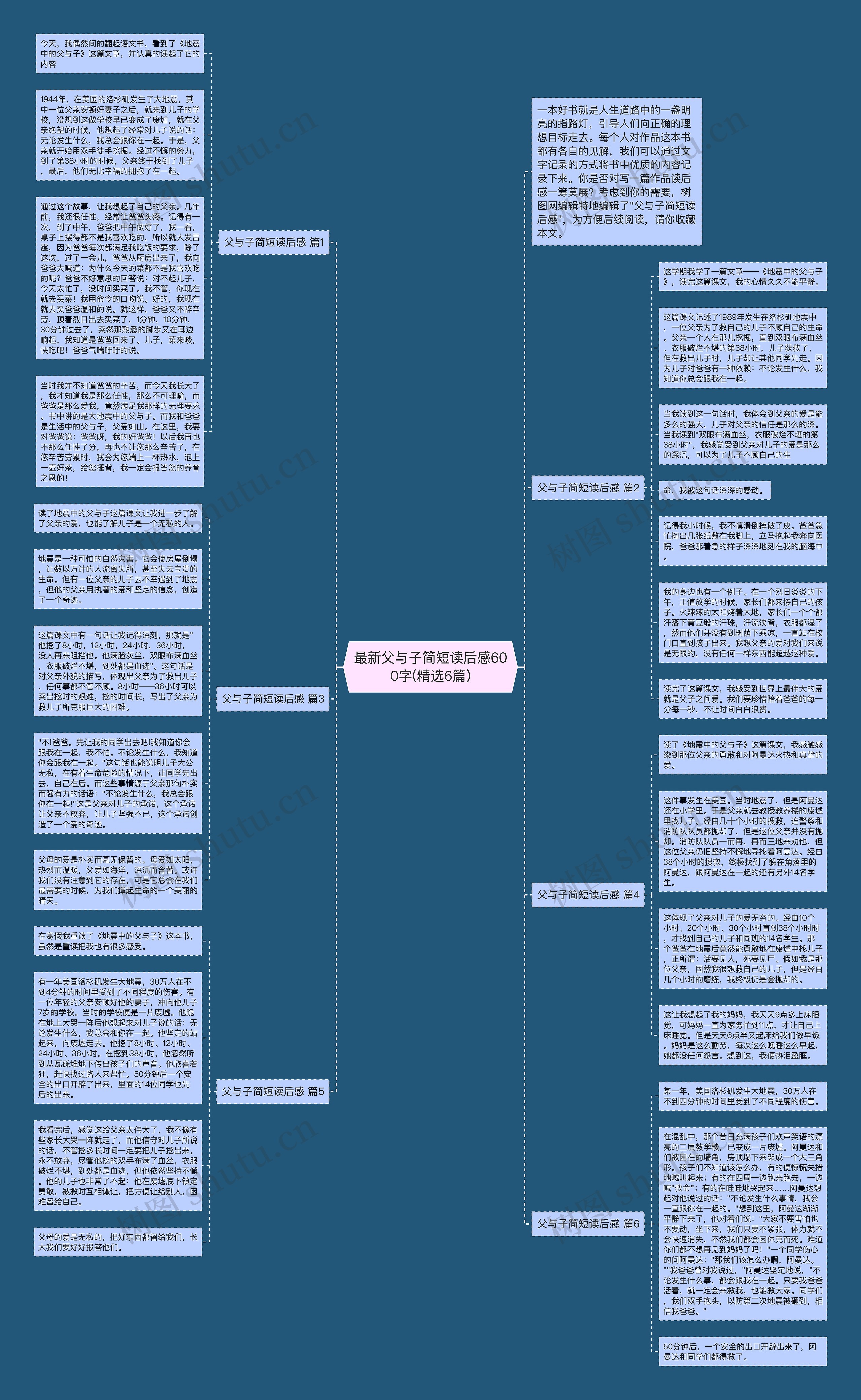 最新父与子简短读后感600字(精选6篇)思维导图