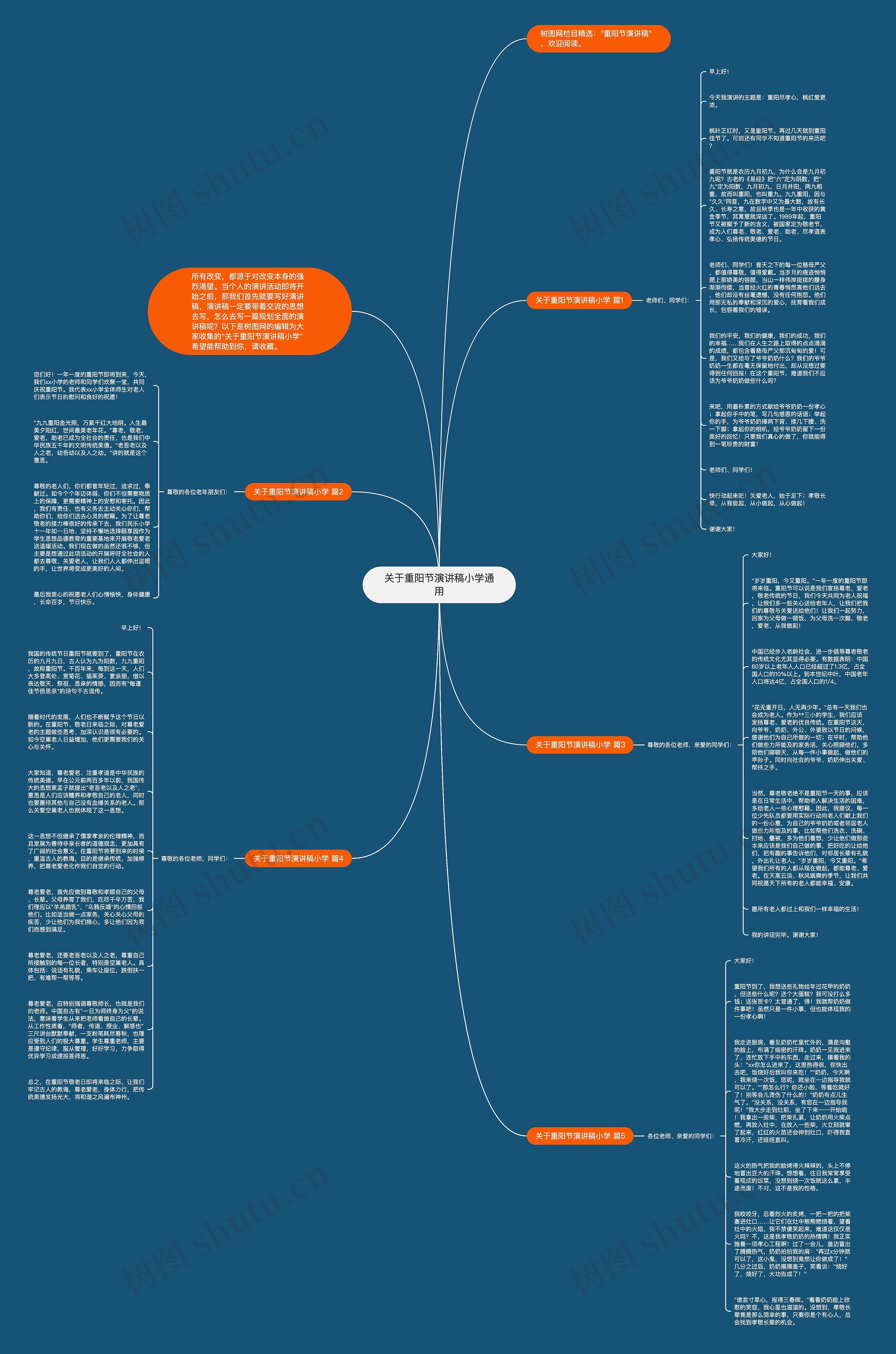 关于重阳节演讲稿小学通用思维导图