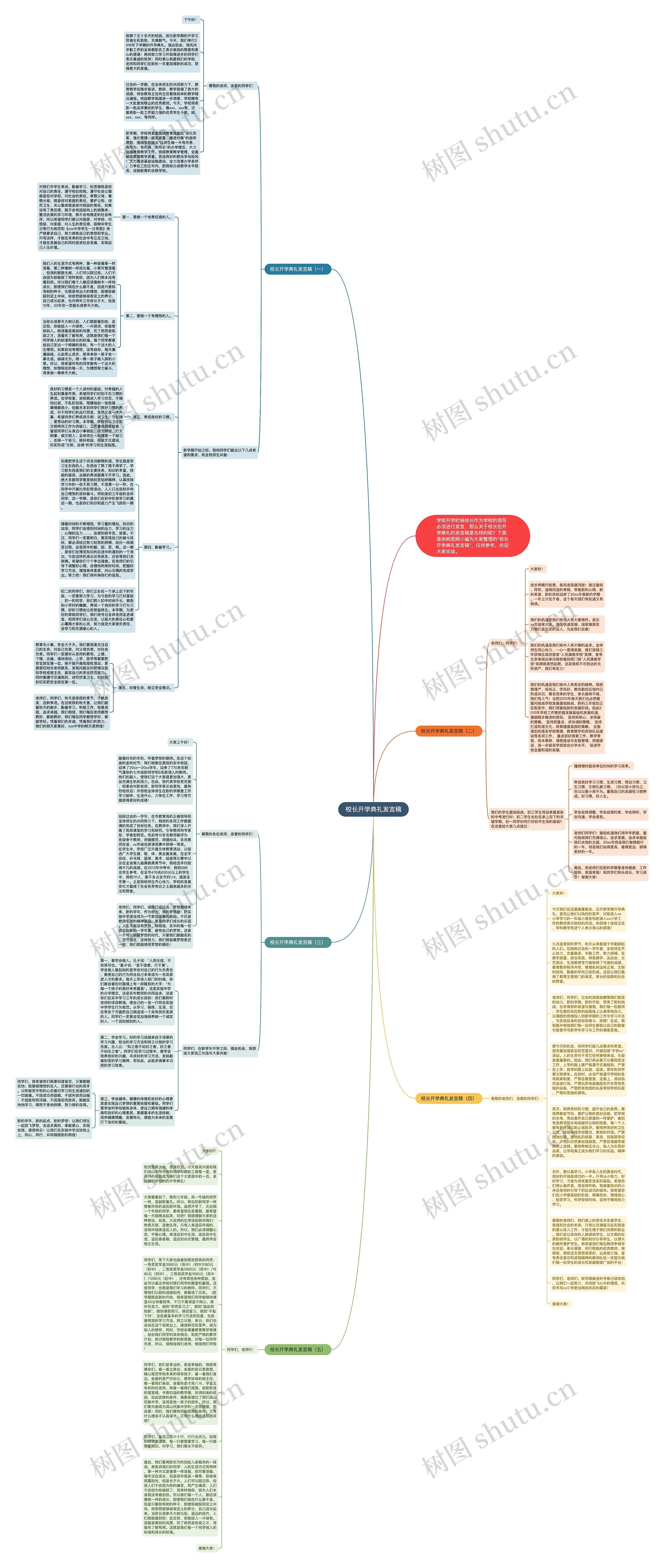 校长开学典礼发言稿思维导图