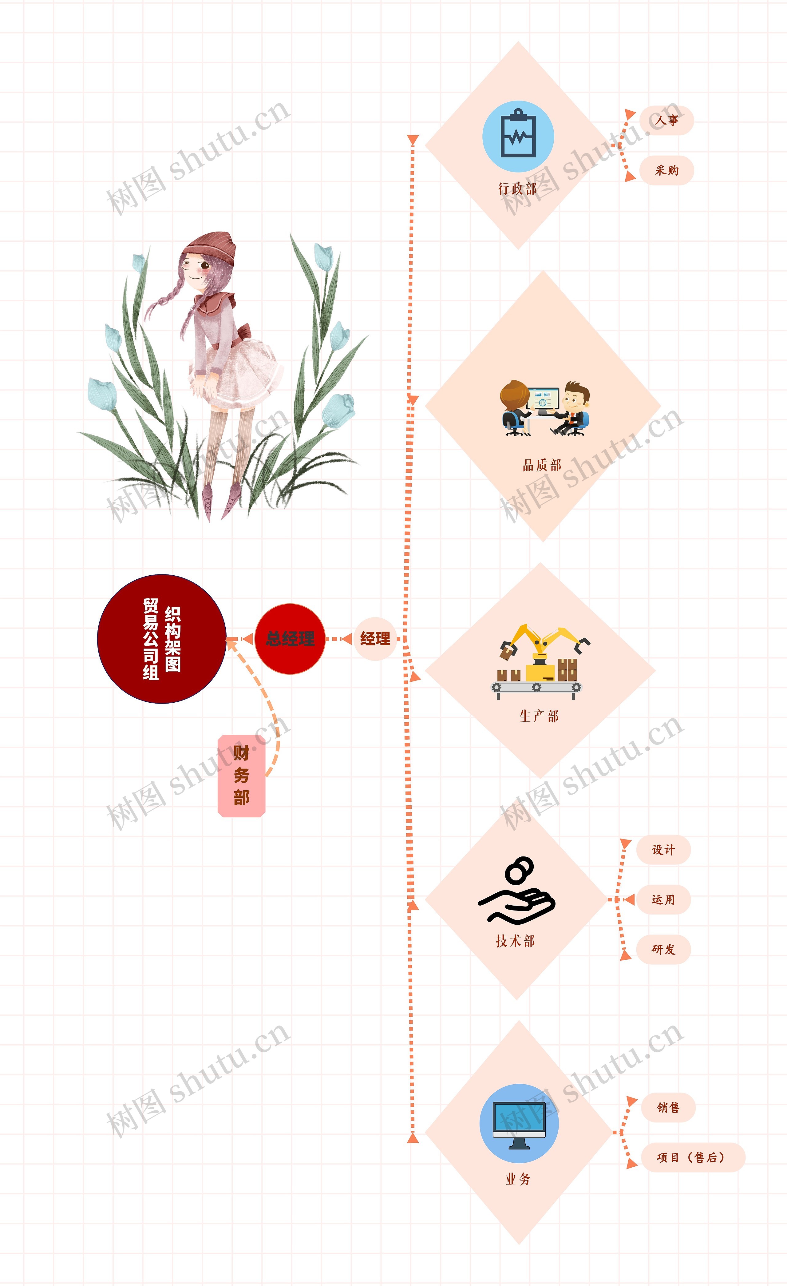 贸易公司组织构架图