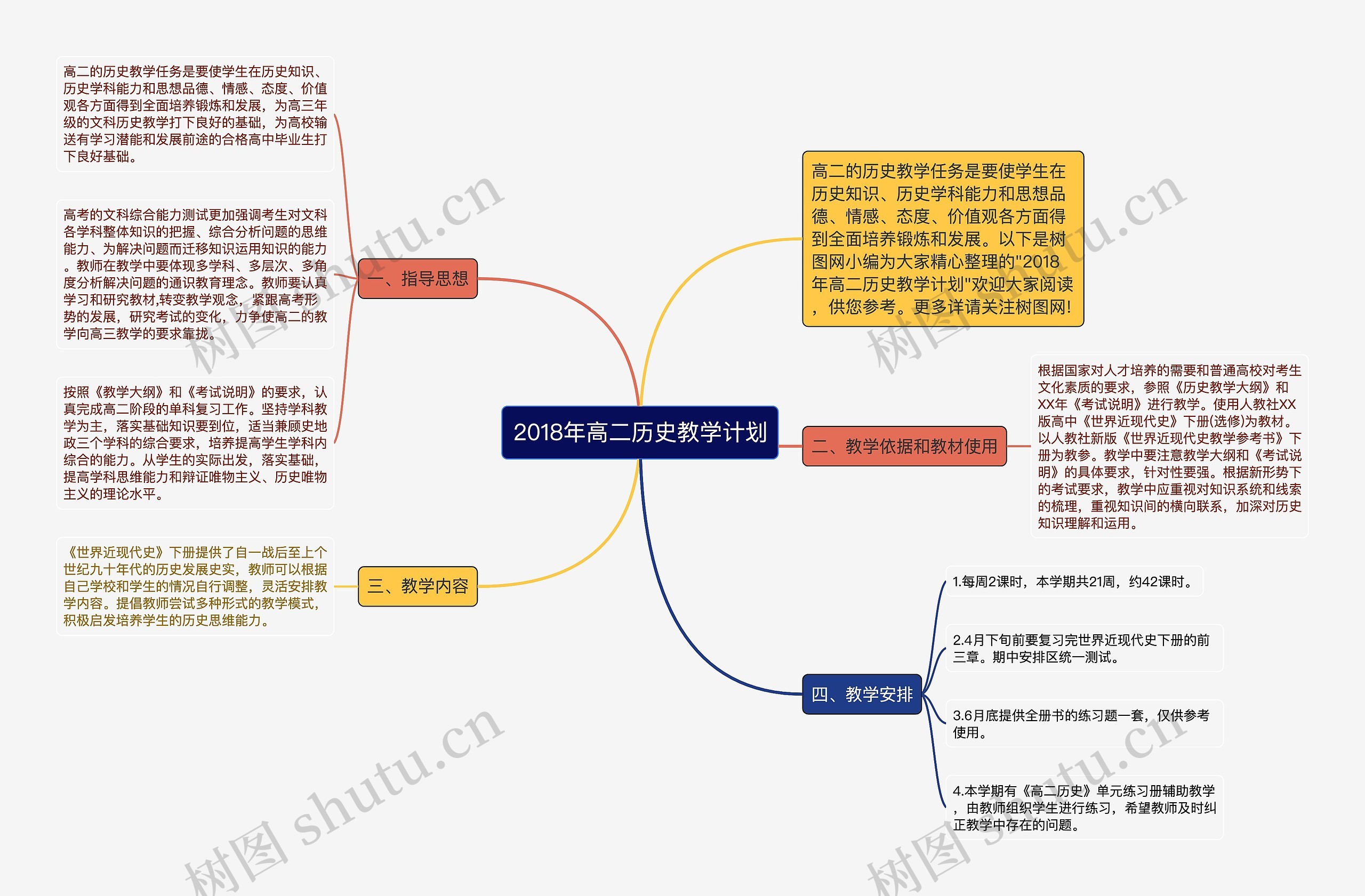 2018年高二历史教学计划思维导图