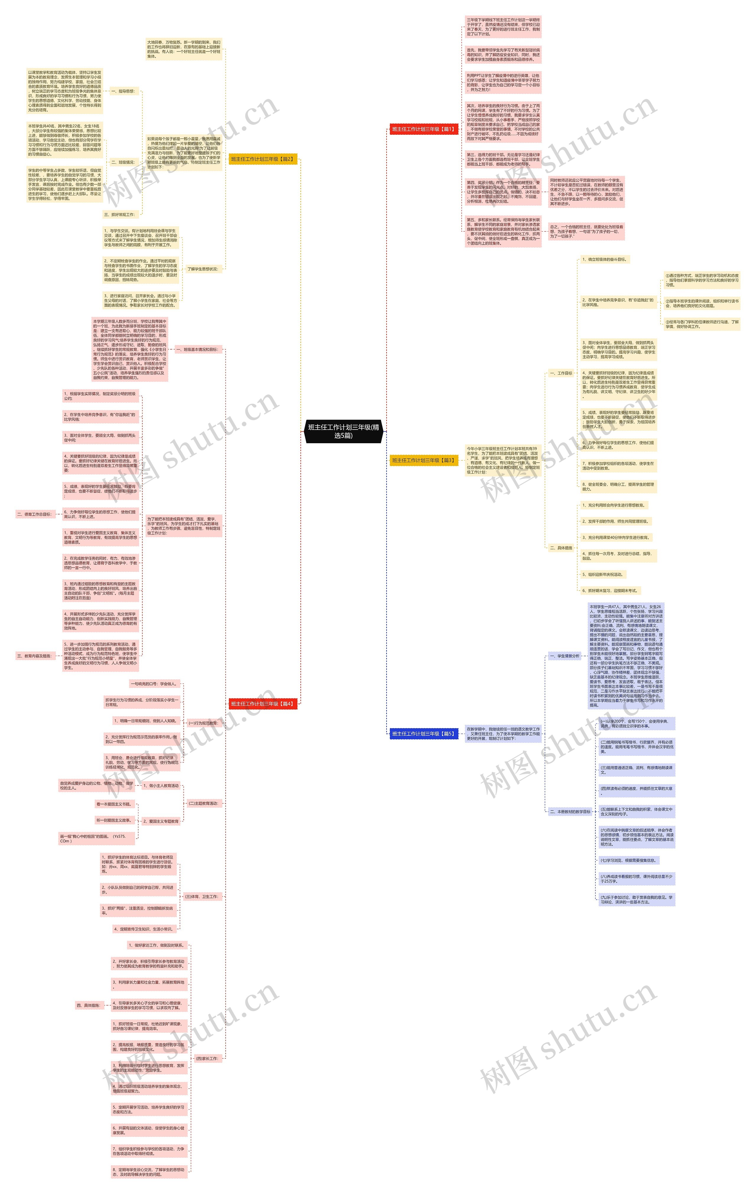 班主任工作计划三年级(精选5篇)思维导图