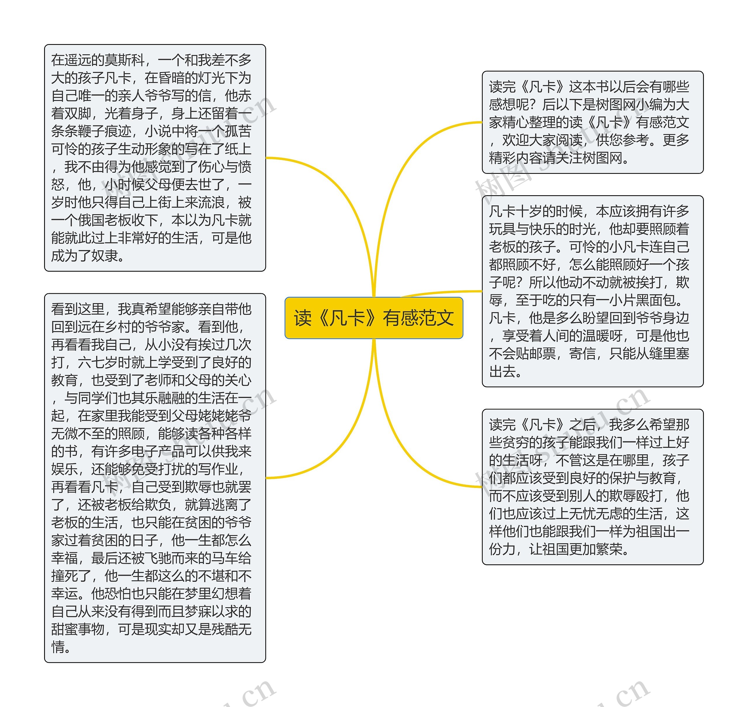 读《凡卡》有感范文