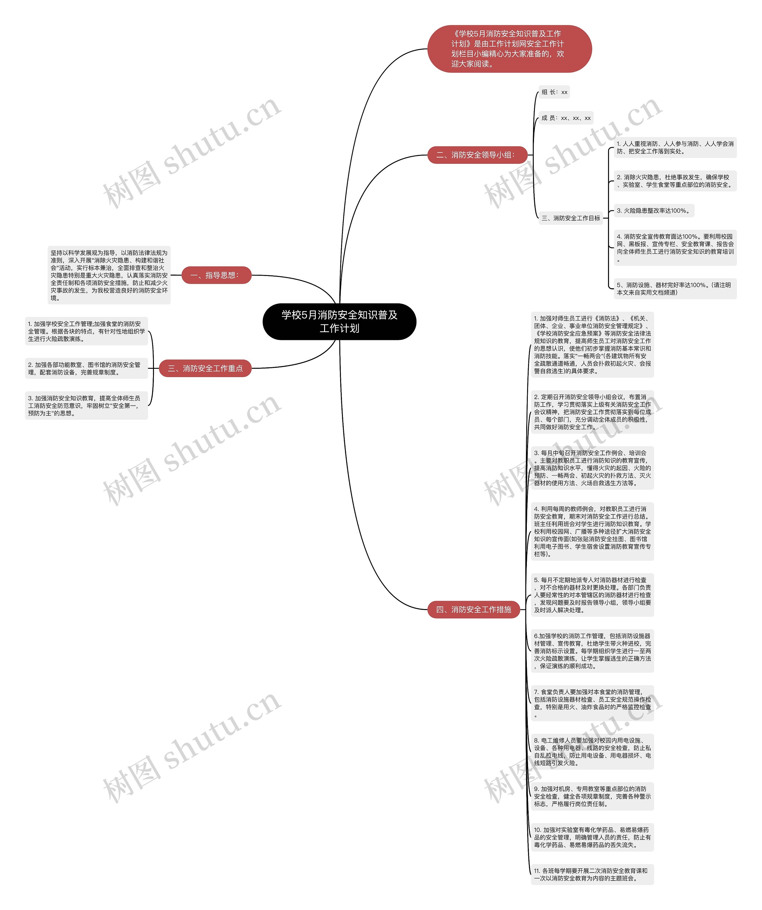 学校5月消防安全知识普及工作计划思维导图