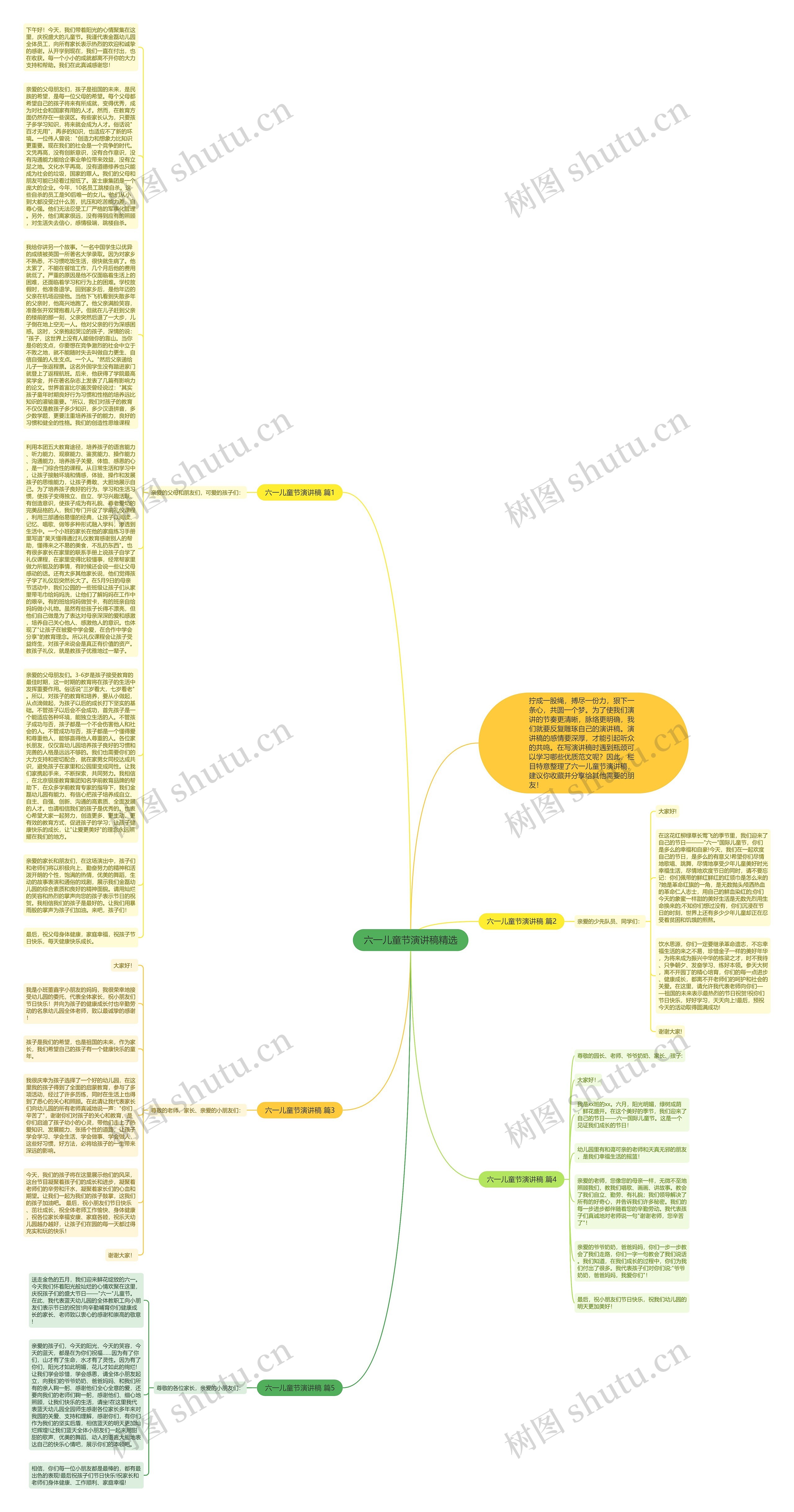 六一儿童节演讲稿精选思维导图