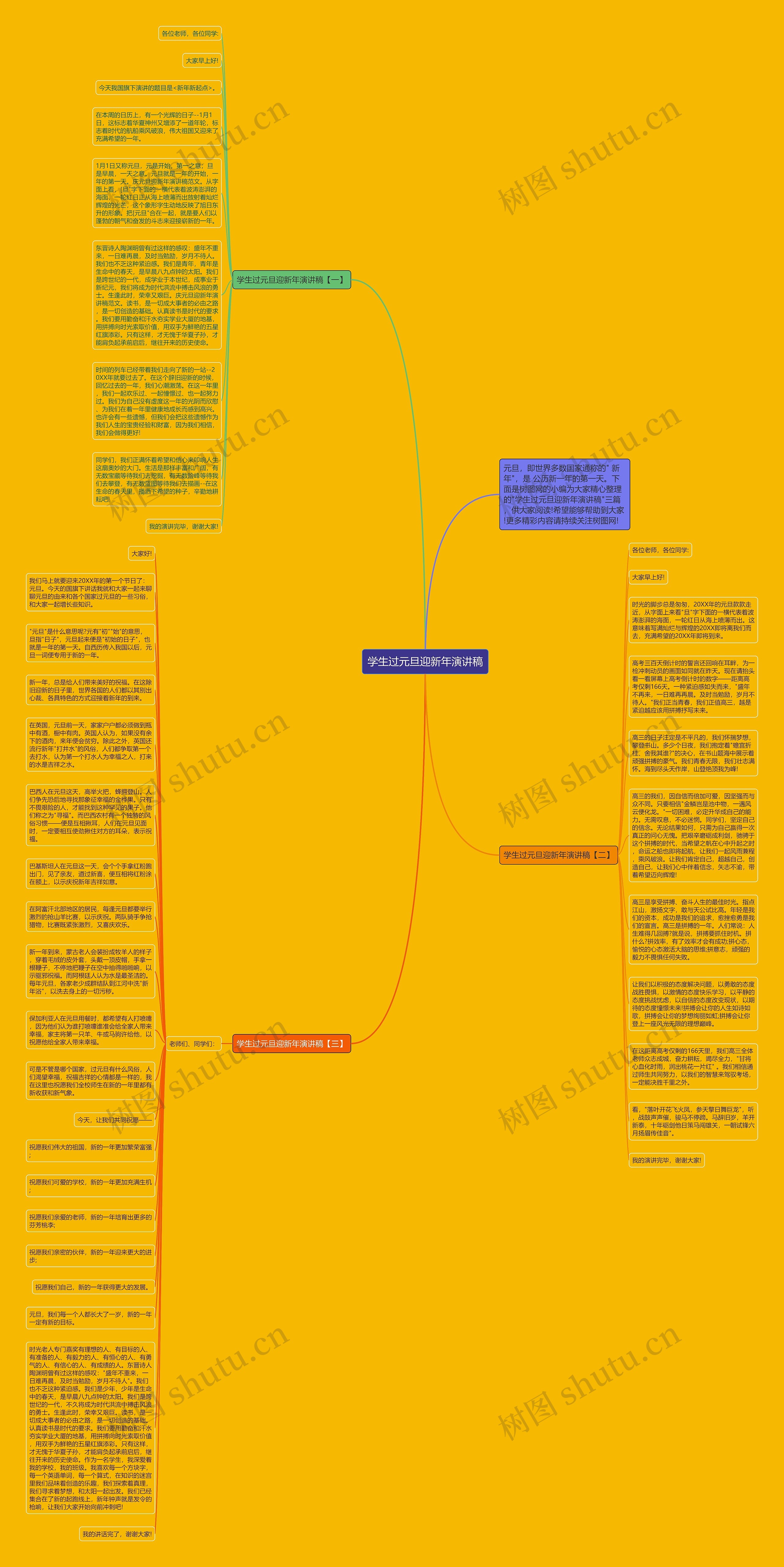 学生过元旦迎新年演讲稿思维导图