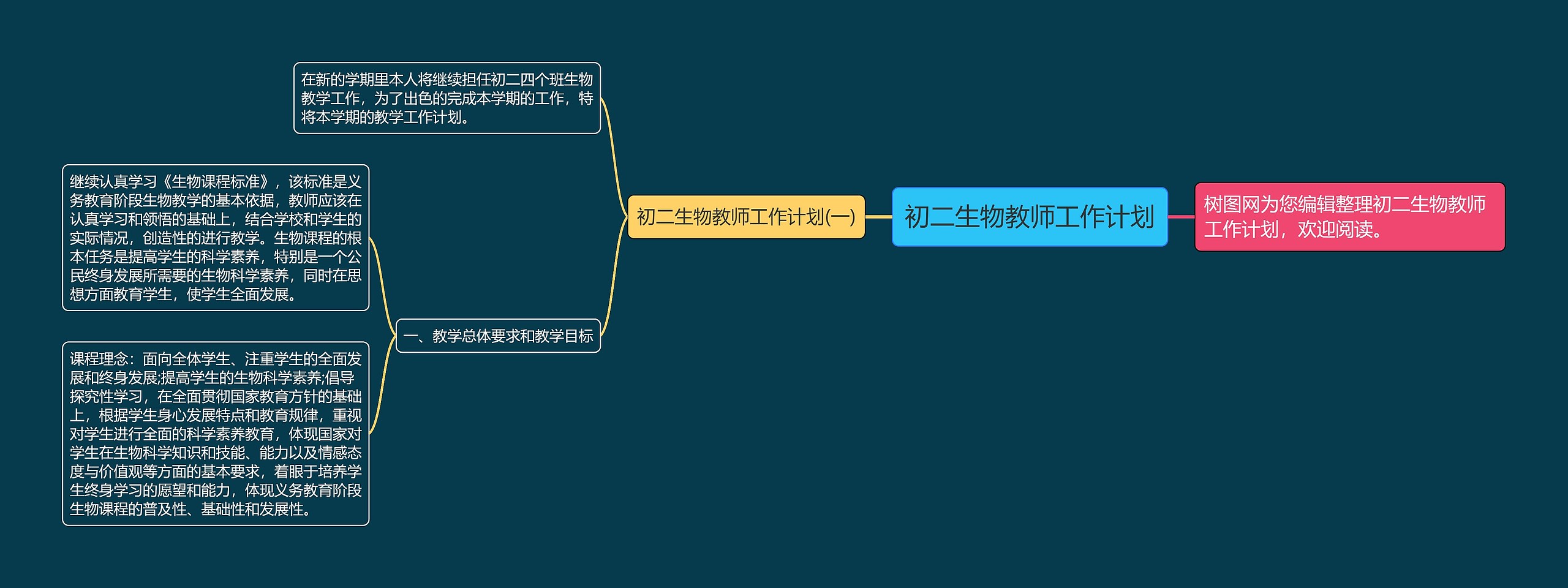 初二生物教师工作计划思维导图