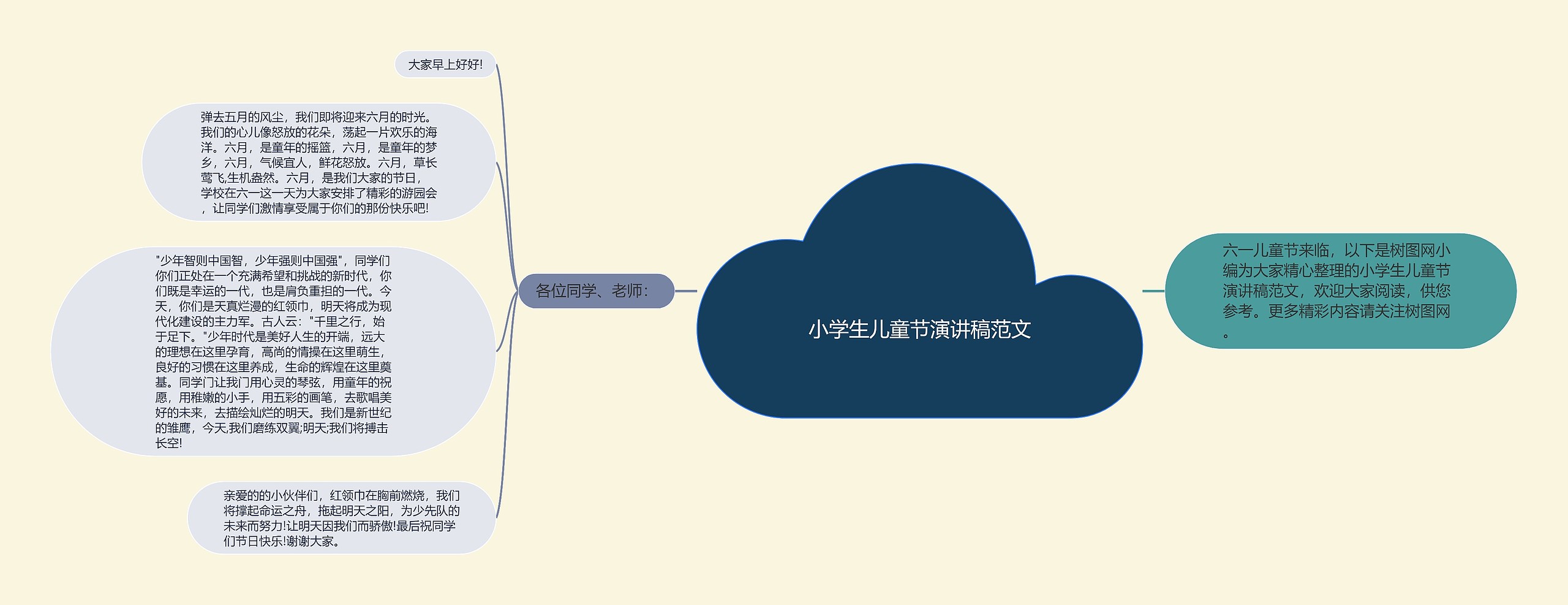 小学生儿童节演讲稿范文思维导图