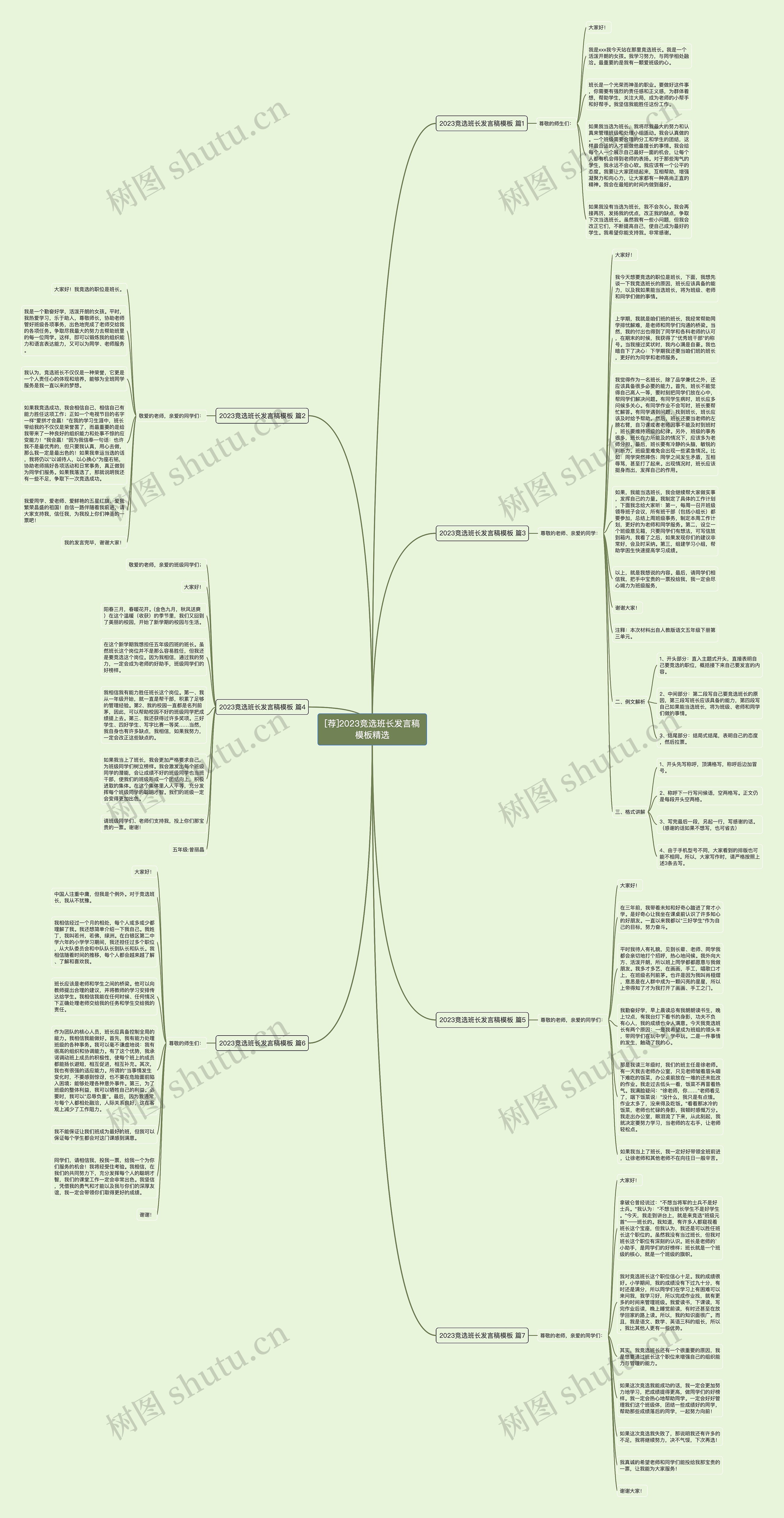 [荐]2023竞选班长发言稿精选思维导图