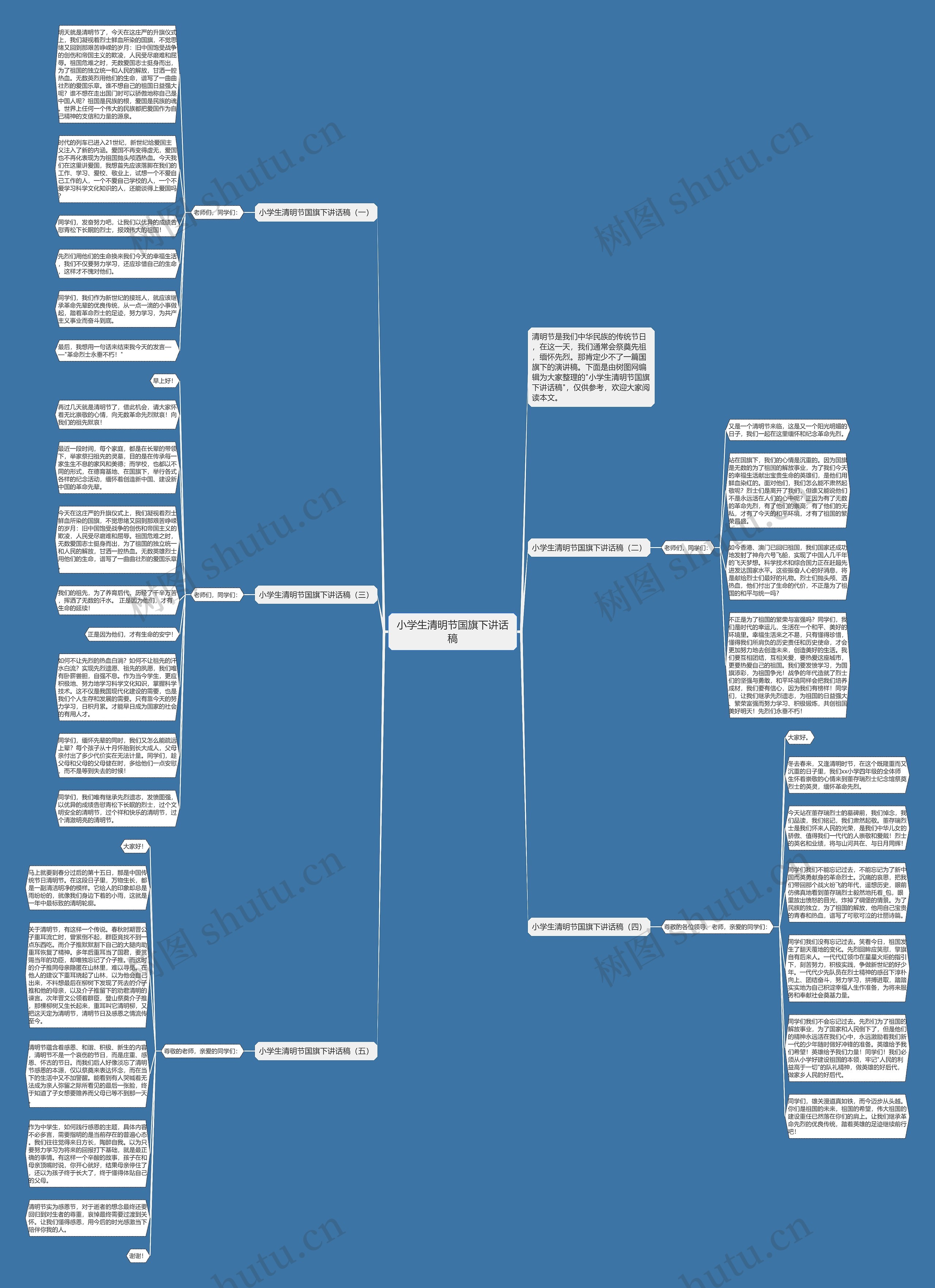 小学生清明节国旗下讲话稿思维导图