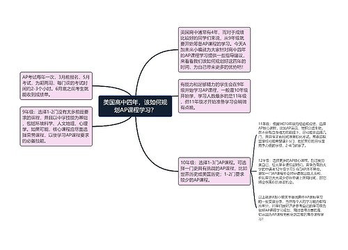 美国高中四年，该如何规划AP课程学习？