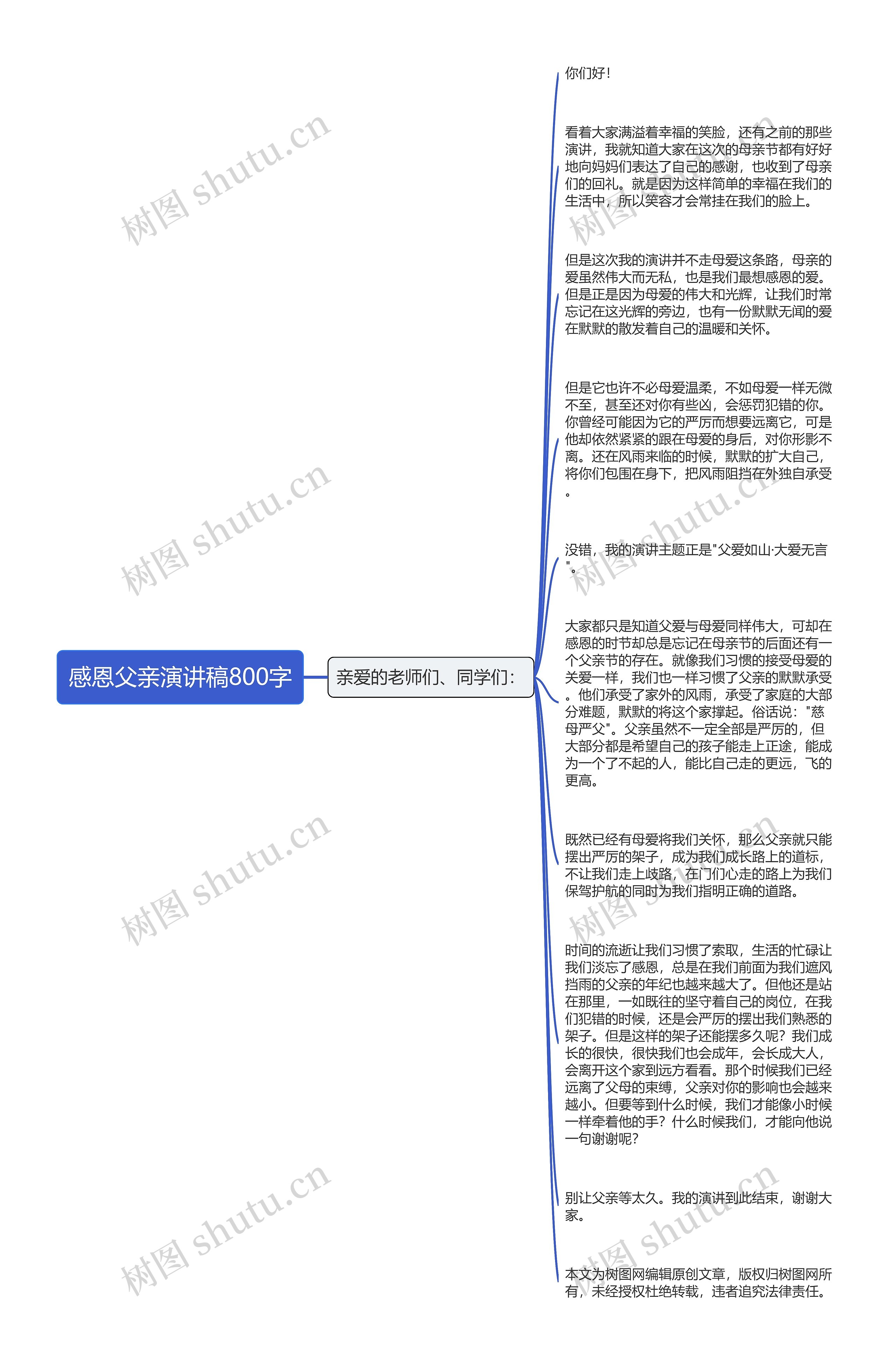 感恩父亲演讲稿800字思维导图