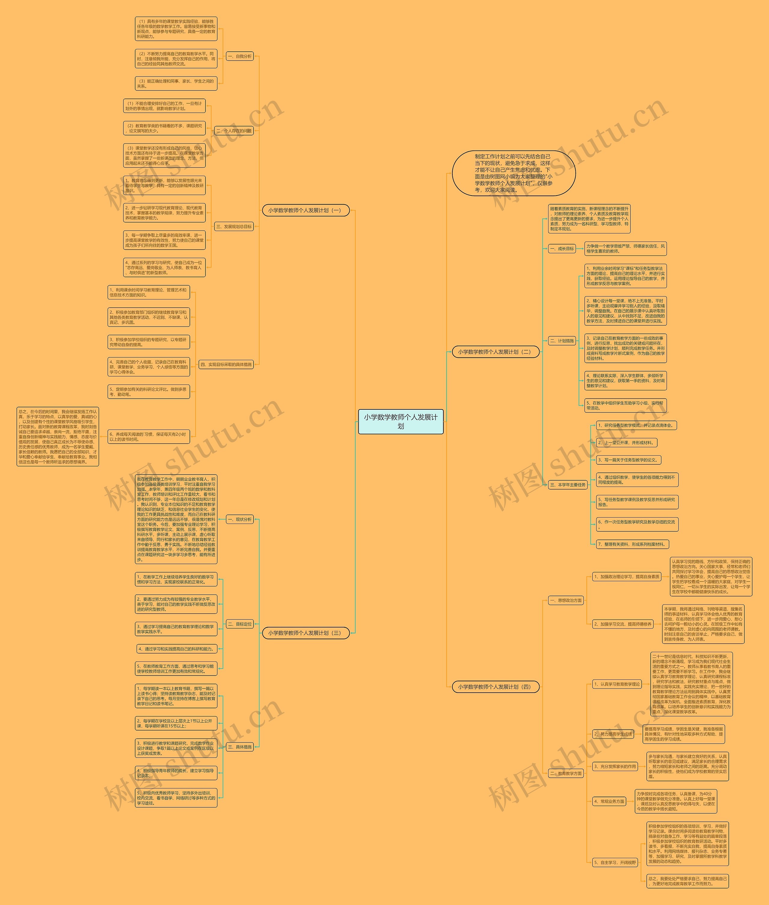 小学数学教师个人发展计划思维导图