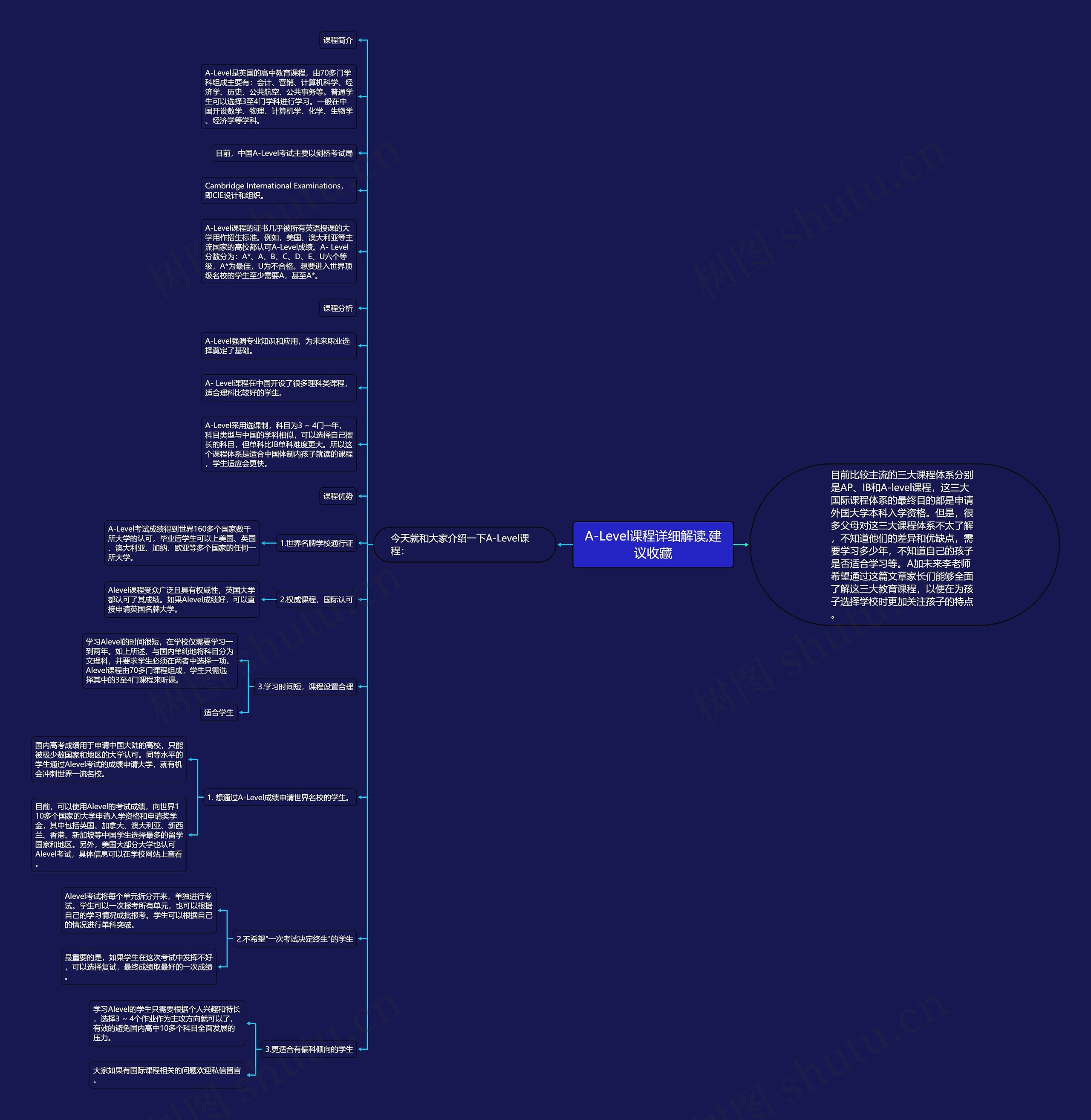 A-Level课程详细解读,建议收藏