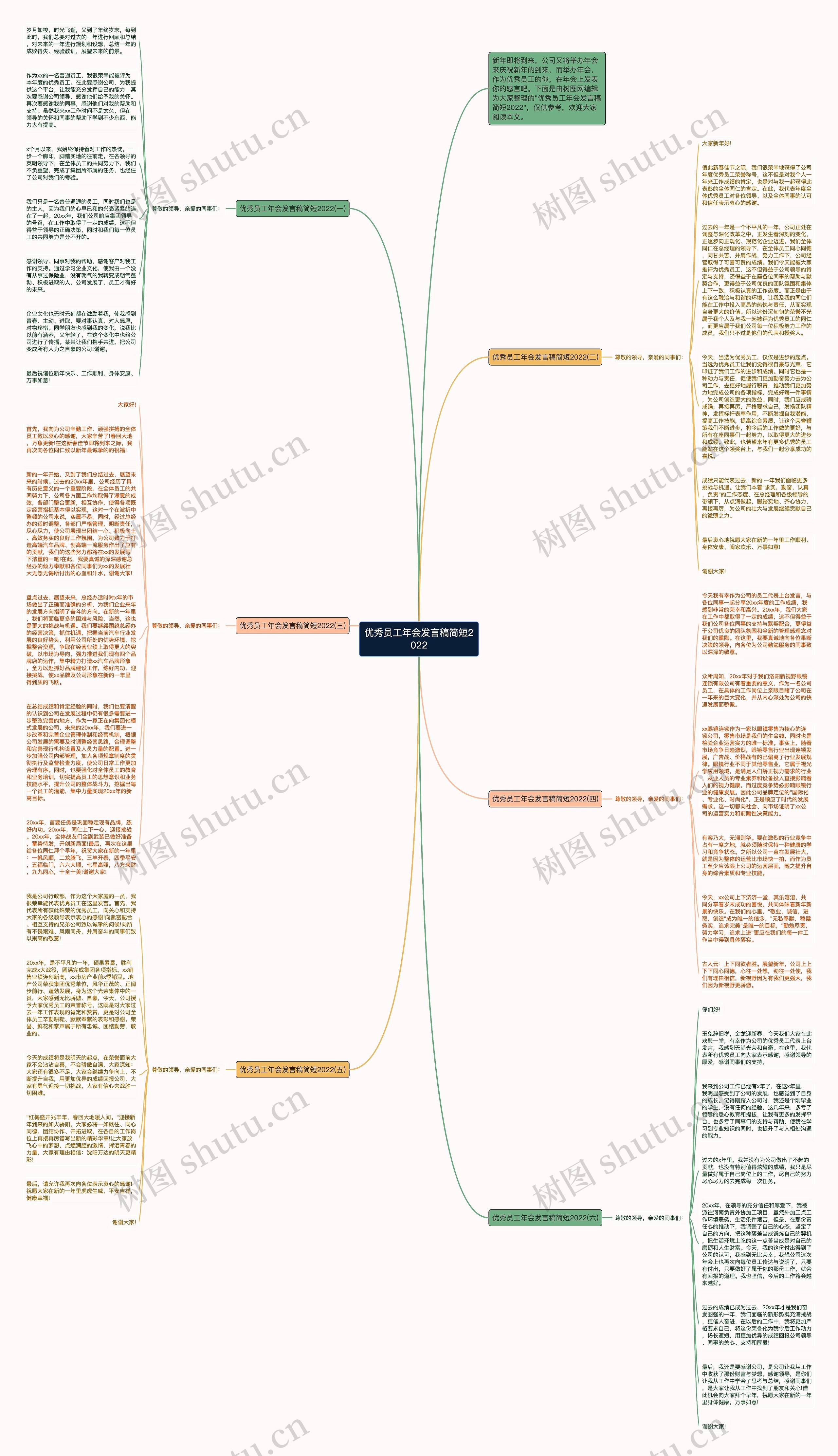 优秀员工年会发言稿简短2022思维导图