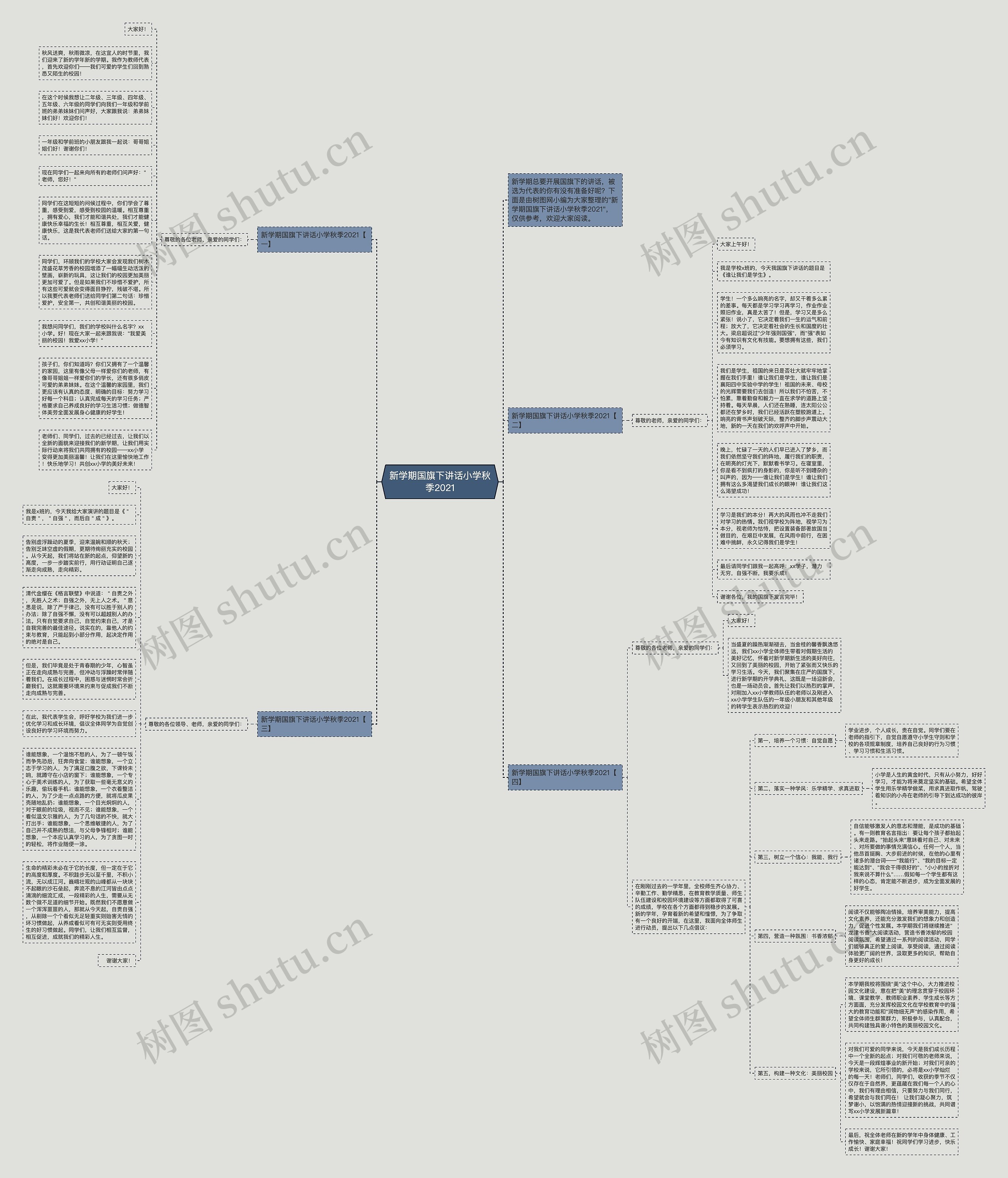 新学期国旗下讲话小学秋季2021思维导图
