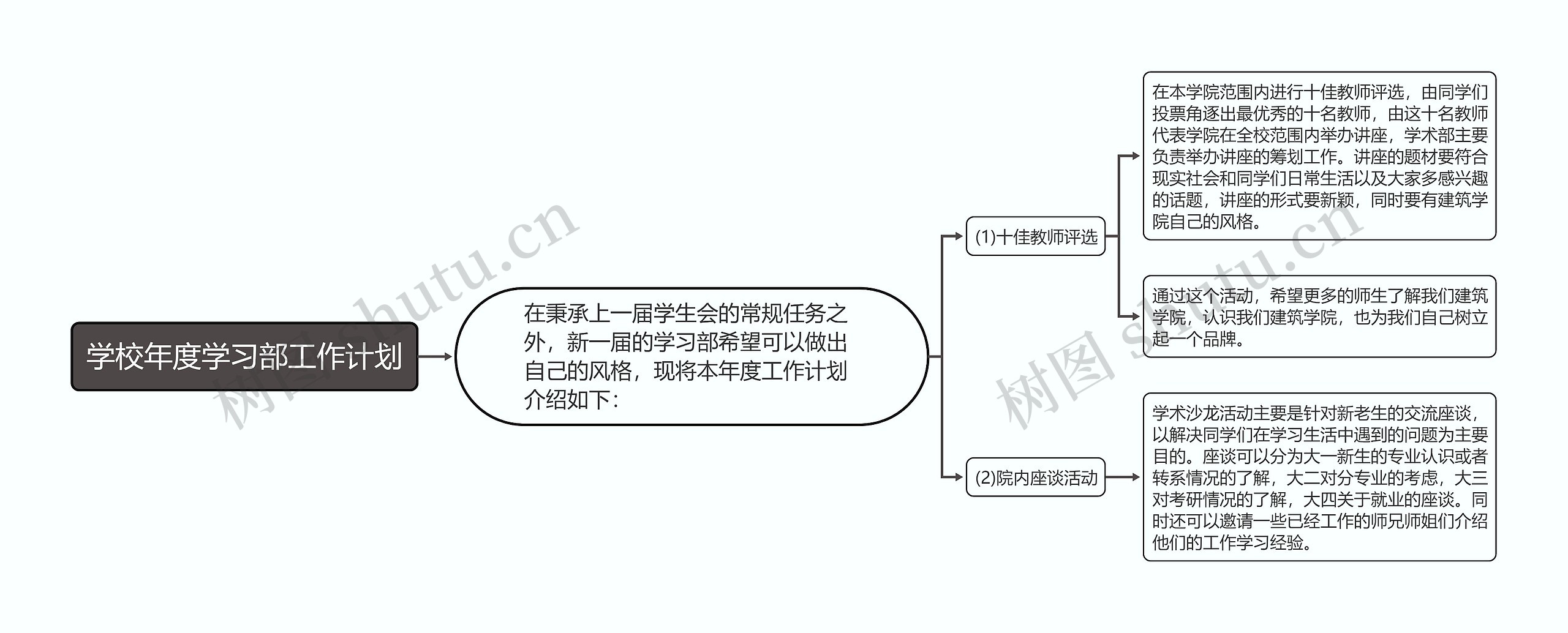 学校年度学习部工作计划思维导图高清图 学校年度学习部工作计划思维导图