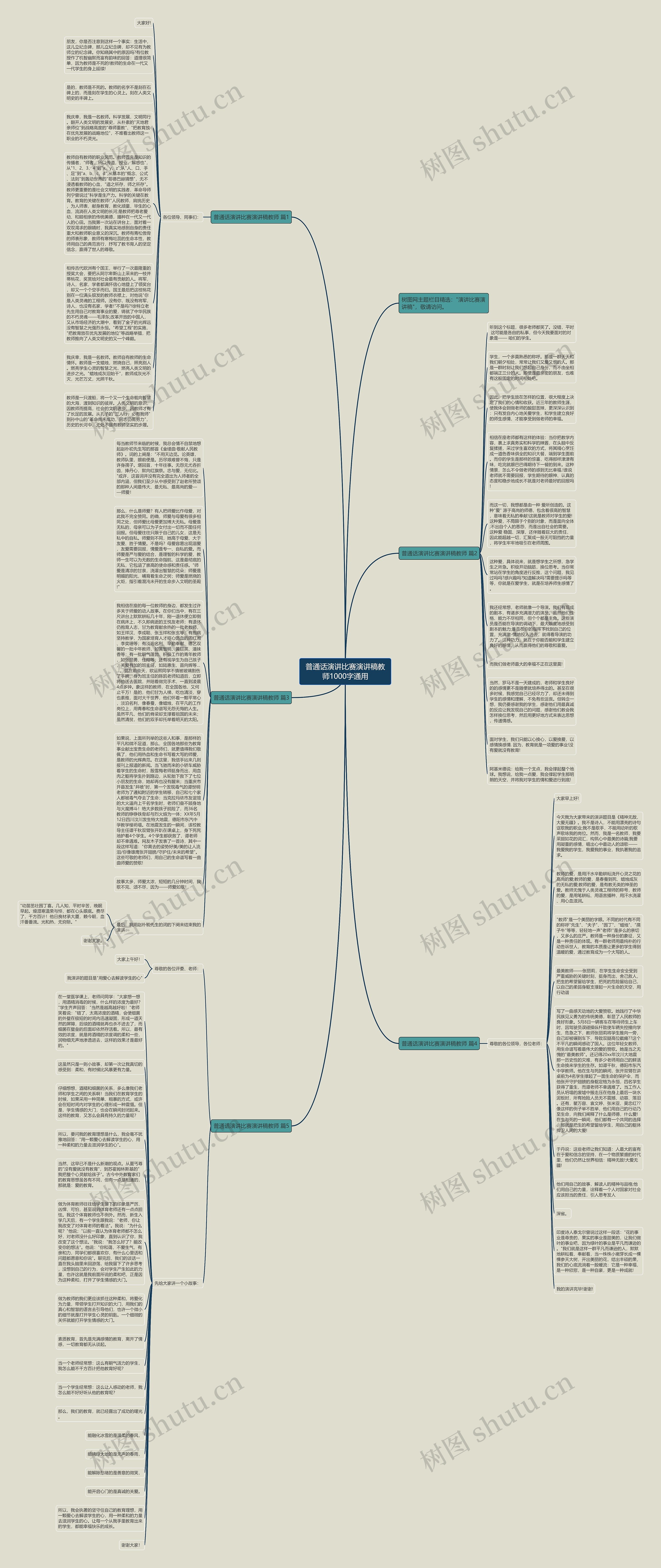 普通话演讲比赛演讲稿教师1000字通用思维导图