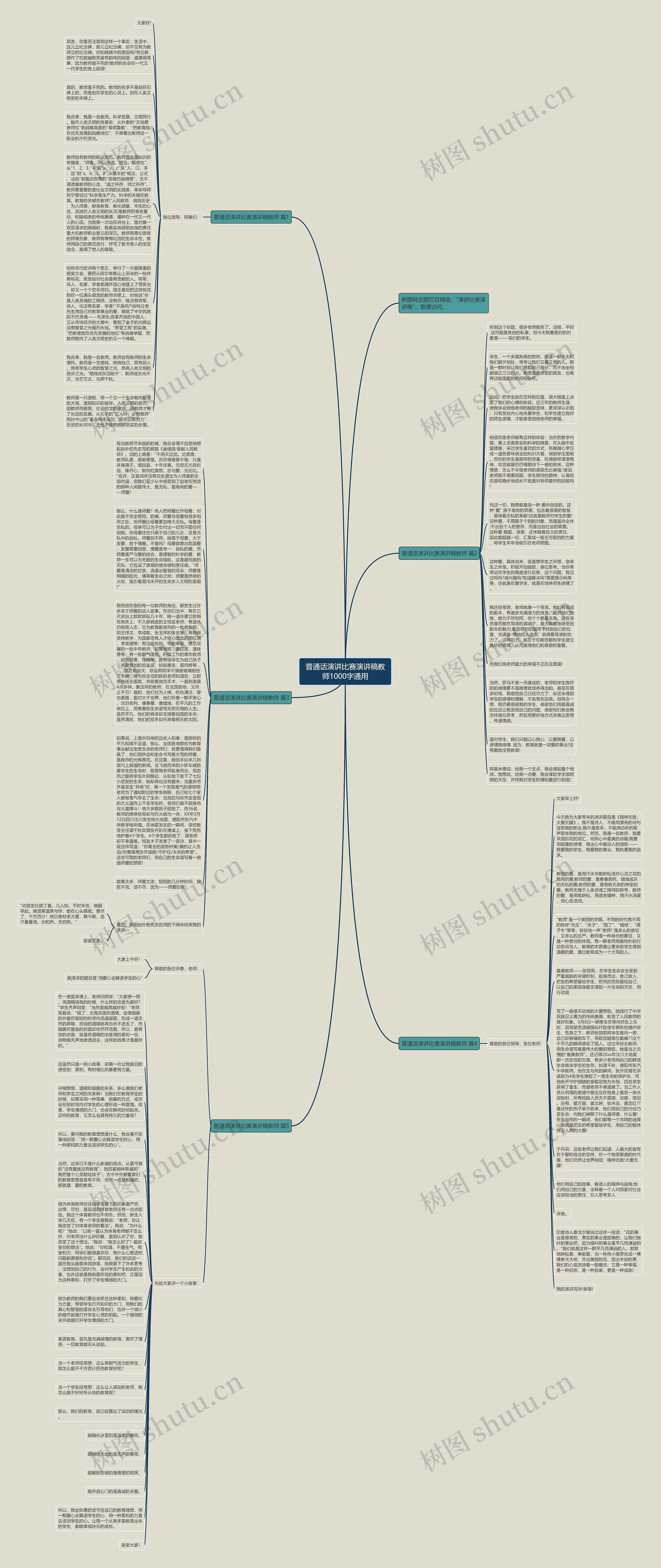 普通话演讲比赛演讲稿教师1000字通用思维导图高清图 普通话演讲比赛演讲稿教师1000字通用思维导图