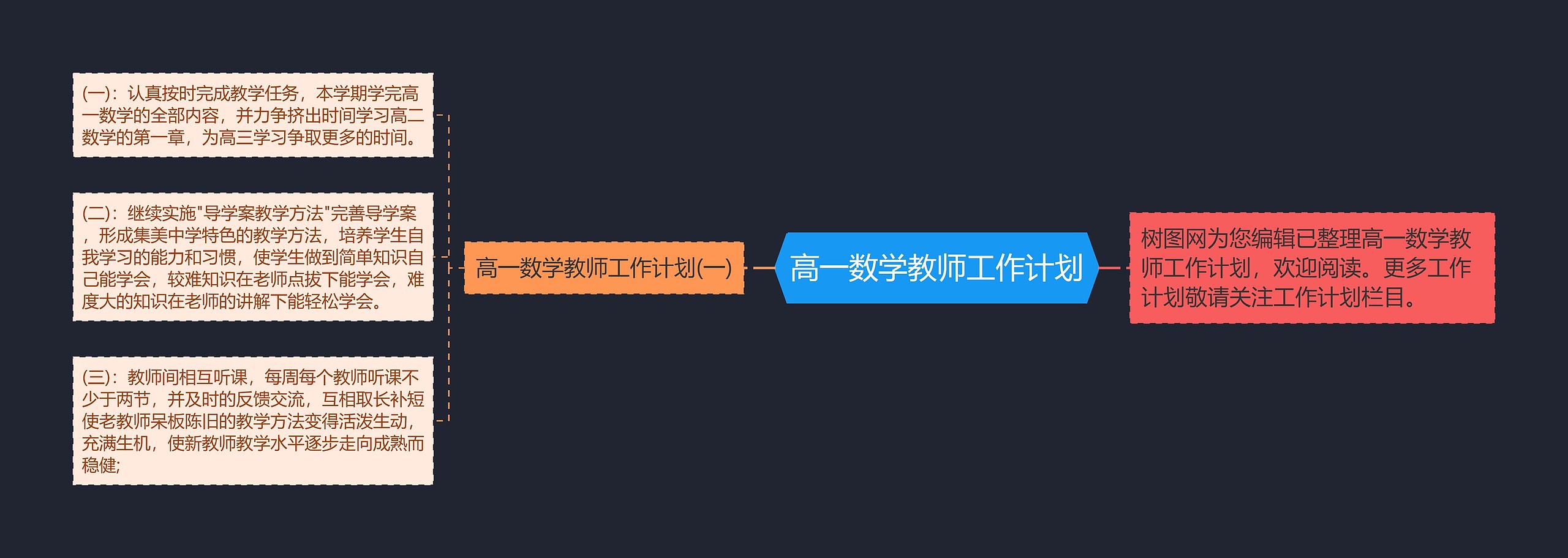 高一数学教师工作计划思维导图