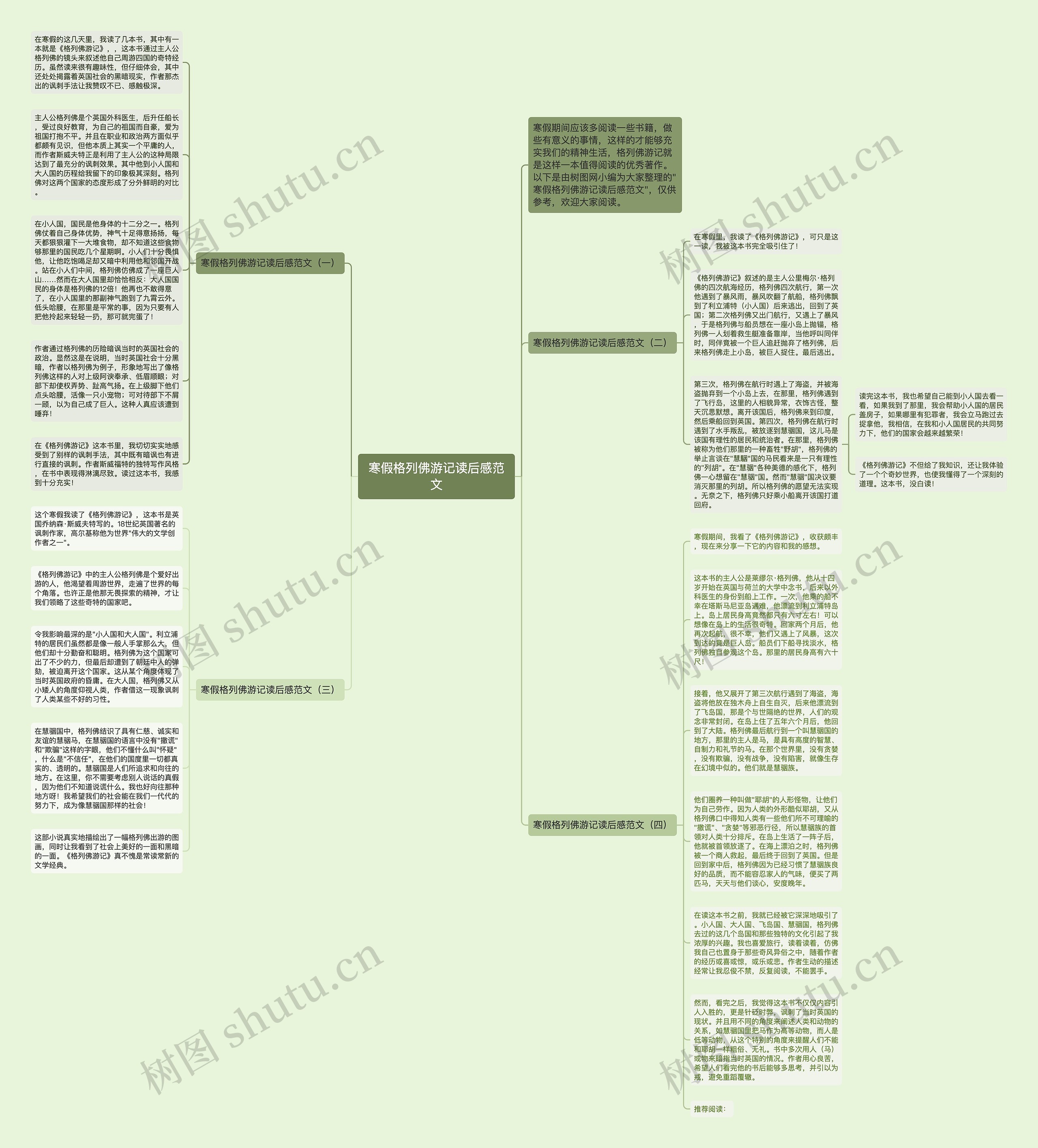 寒假格列佛游记读后感范文思维导图