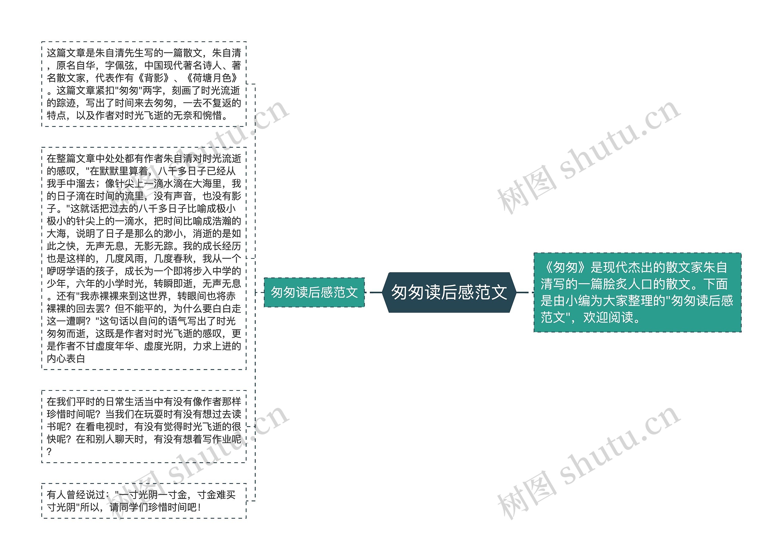 匆匆读后感范文思维导图