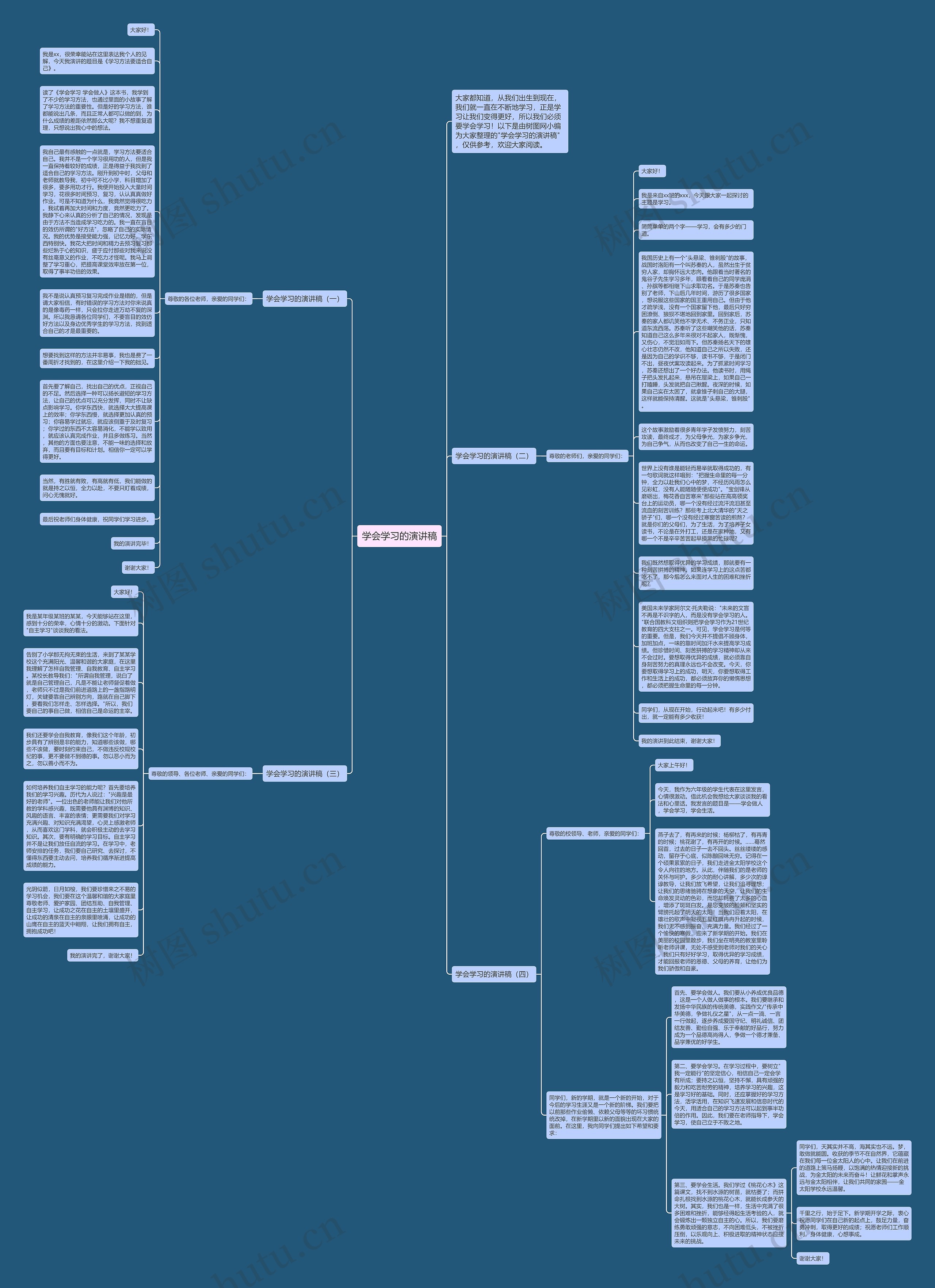 学会学习的演讲稿思维导图