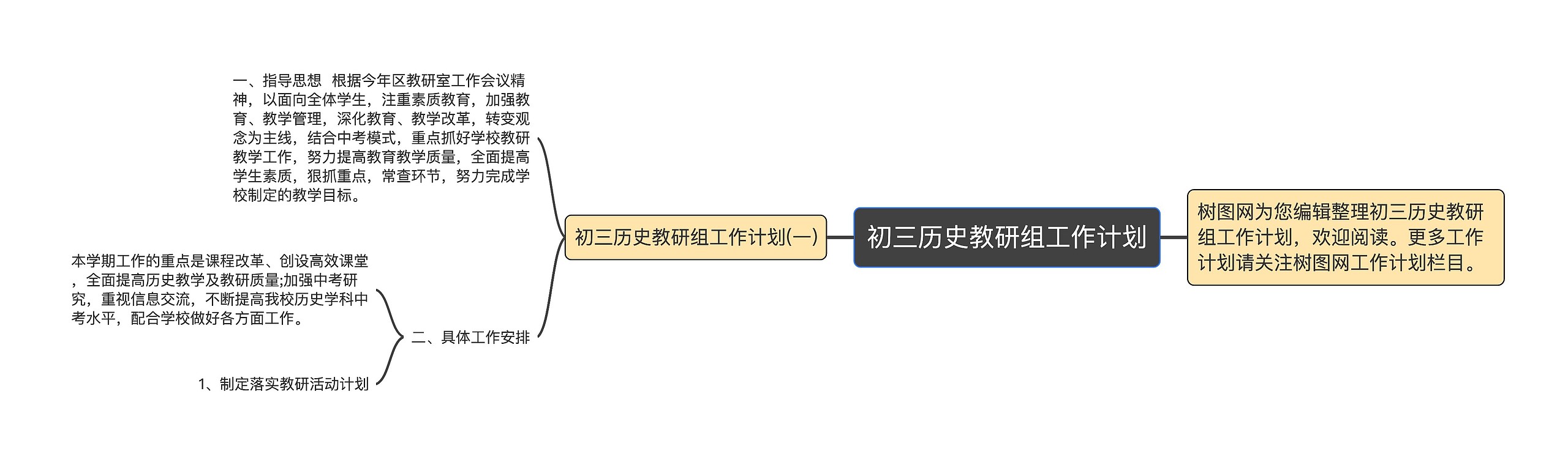 初三历史教研组工作计划思维导图