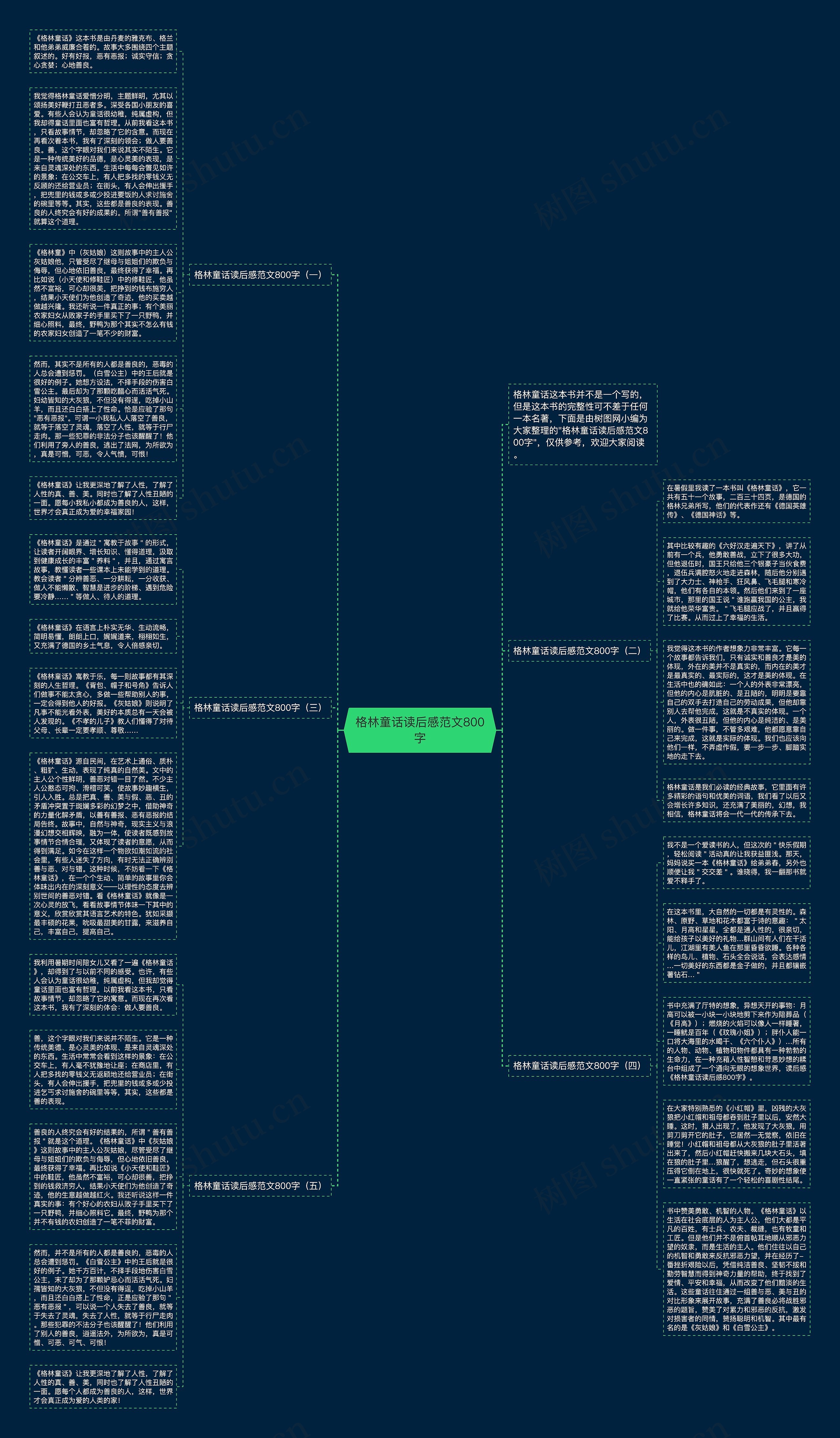 格林童话读后感范文800字思维导图